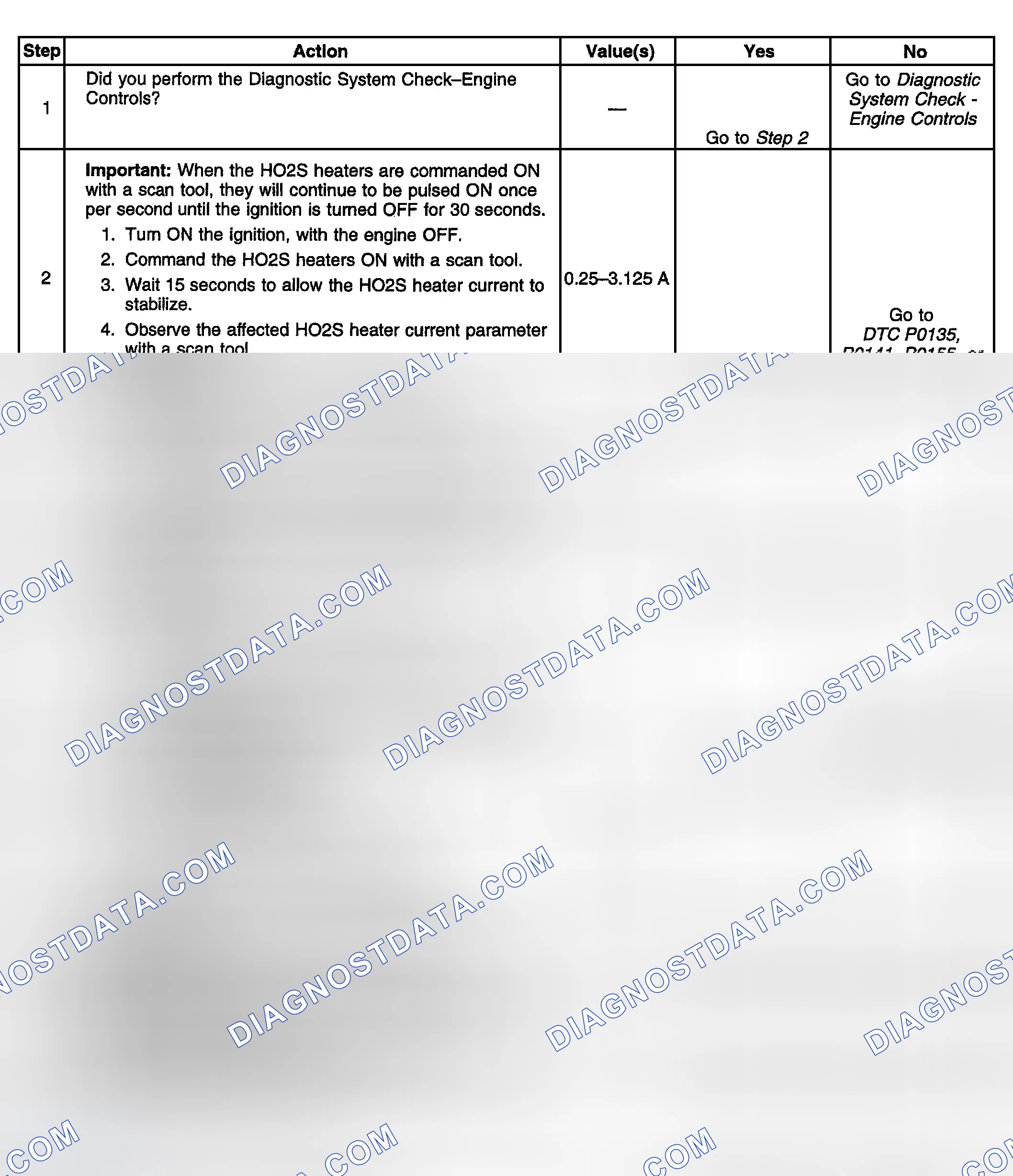 Scheme 533: Diagnostic Procedure