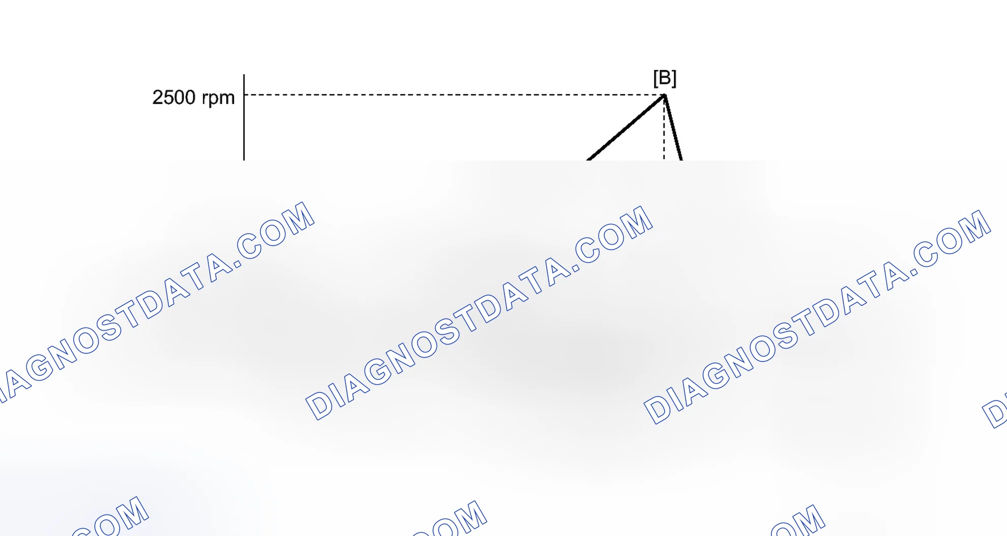 Scheme 886: CONFIRMATION DRIVING PATTERN