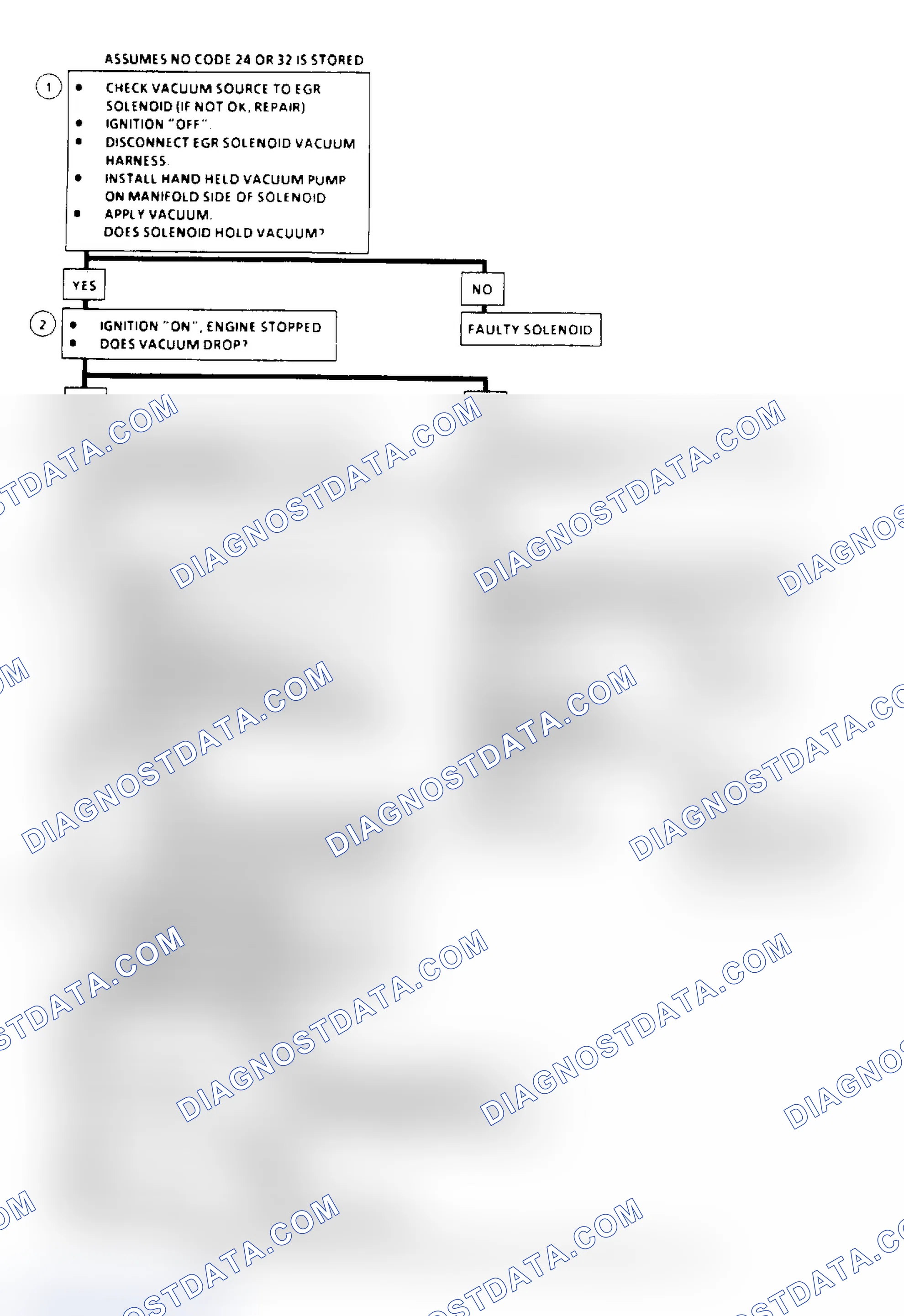 Scheme 119: EGR System Check Flow Chart (2.5L, 4.3L, 5.0L & 5.7L Under 8500 GVW)