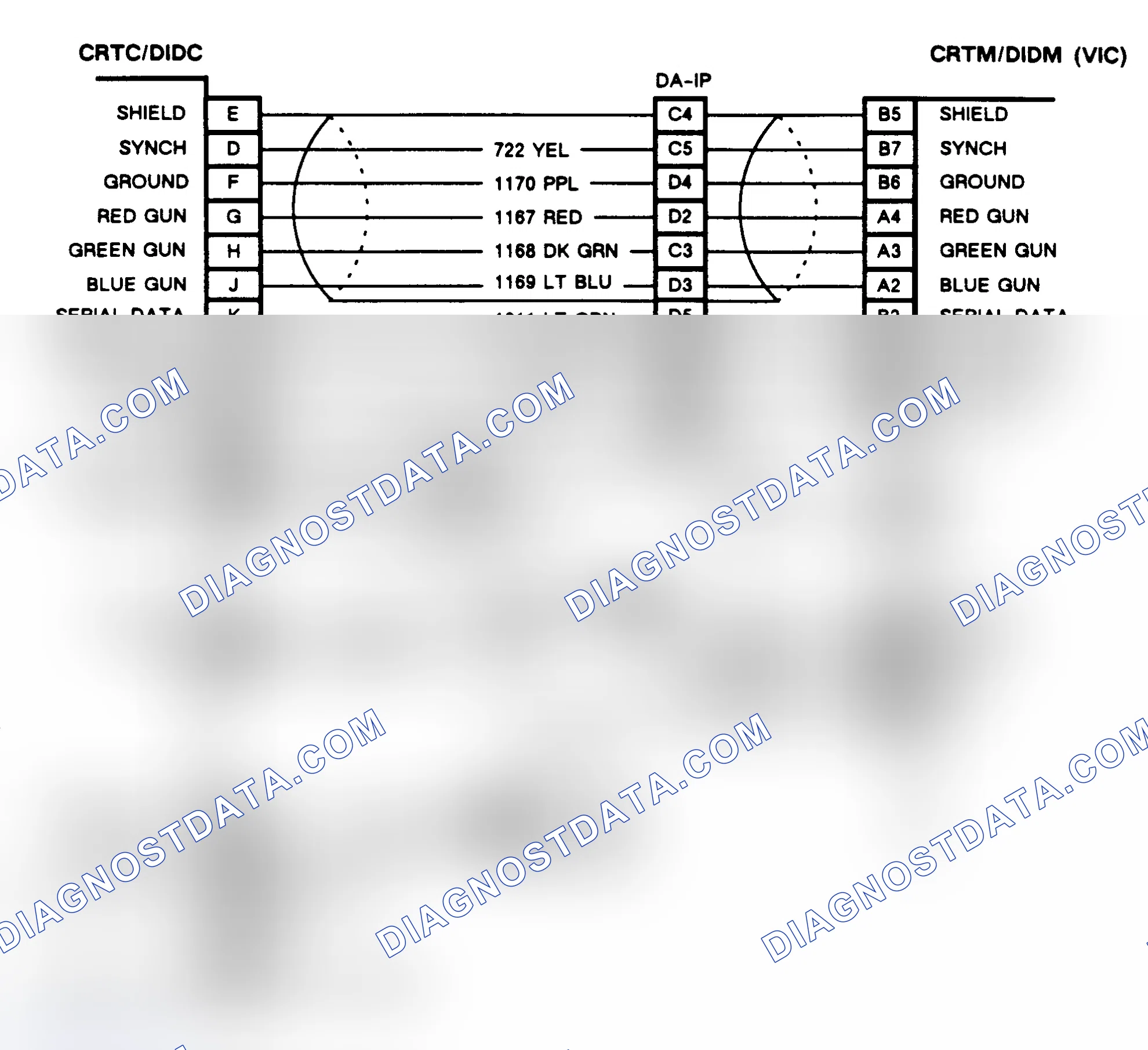 Scheme 105: CHART E, COLOR CRT ABNORMALITIES (CRT EQUIPPED TORONADO & TROFEO)
