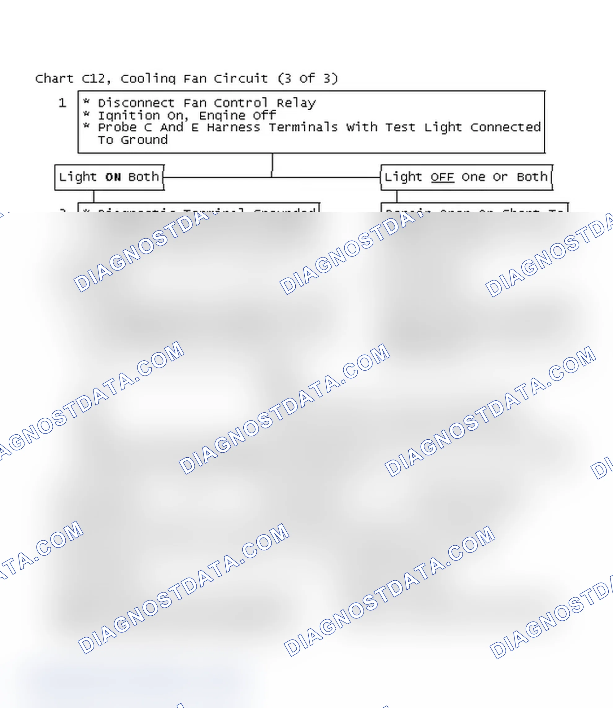 Scheme 668: Chart C12, Cooling Fan Circuit (3 Of 3)