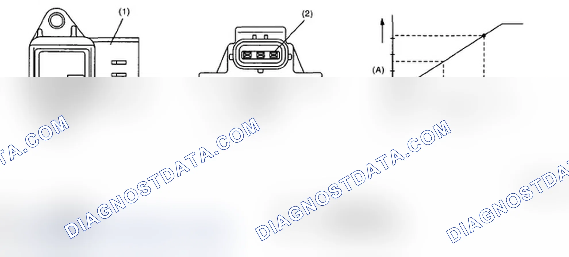 Scheme 113: Identifying Intake Manifold Pressure Sensor And Voltage Graph