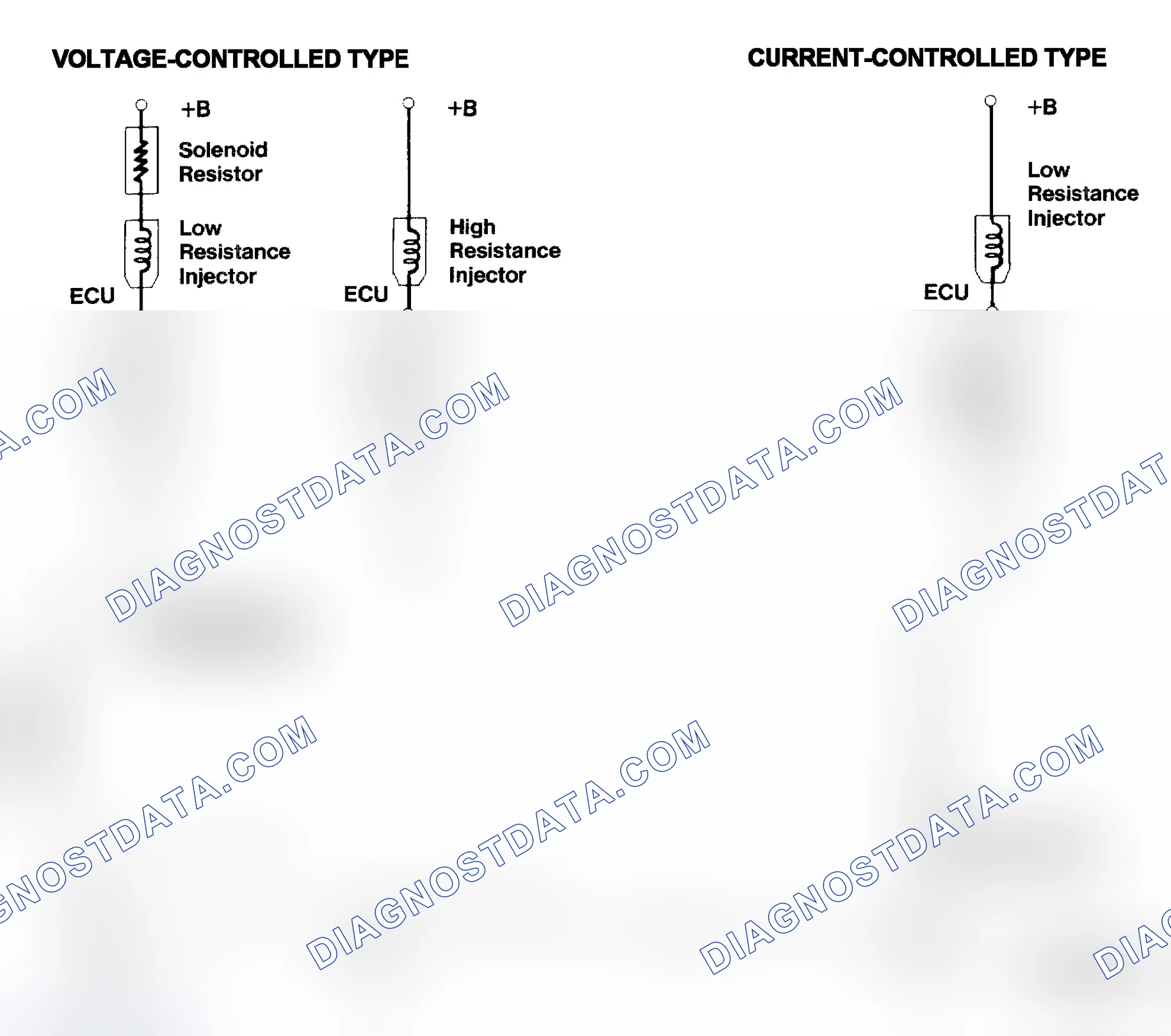 Scheme 4: Injector Driver Types - Current and Voltage