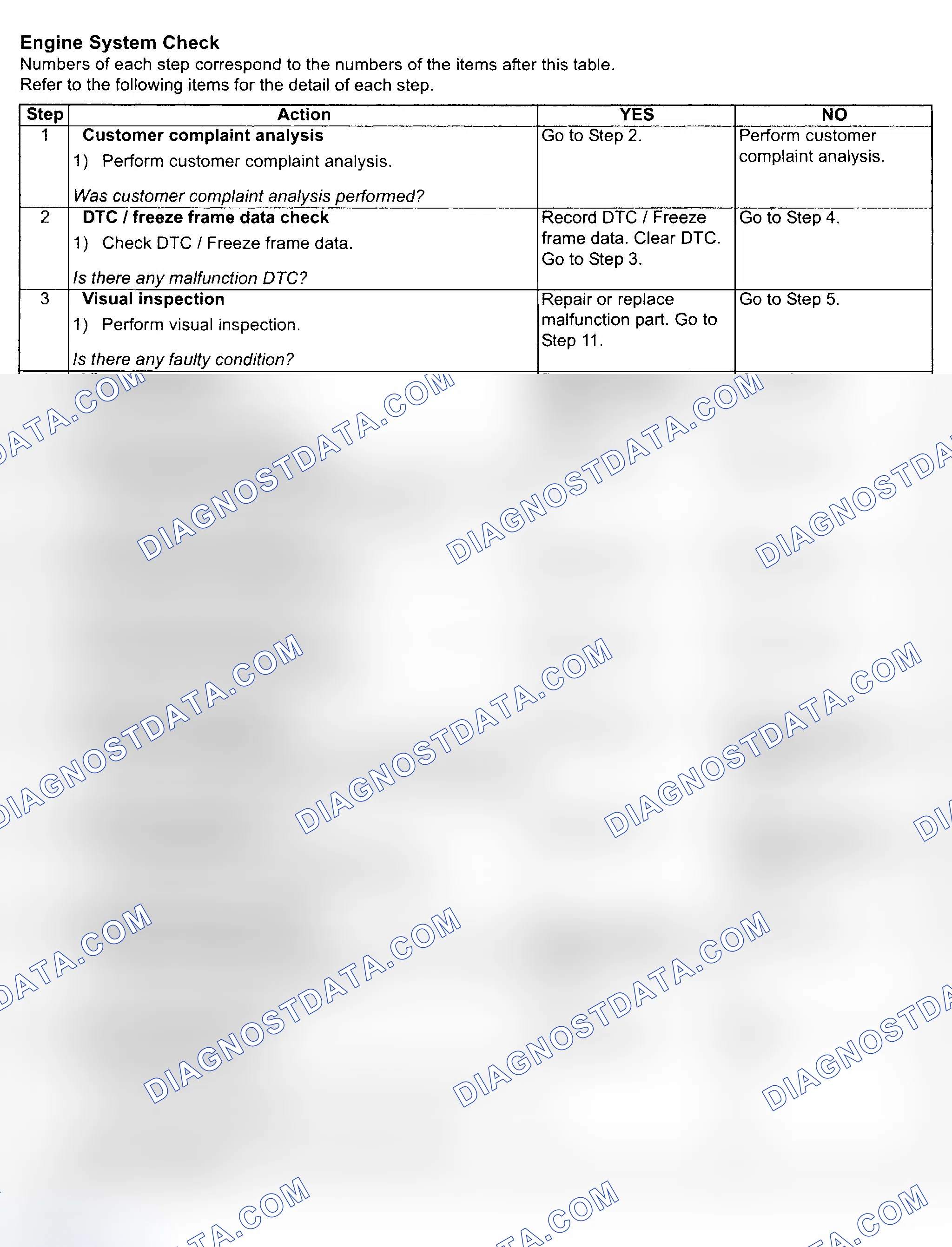 Scheme 81: Diagnostic Procedures