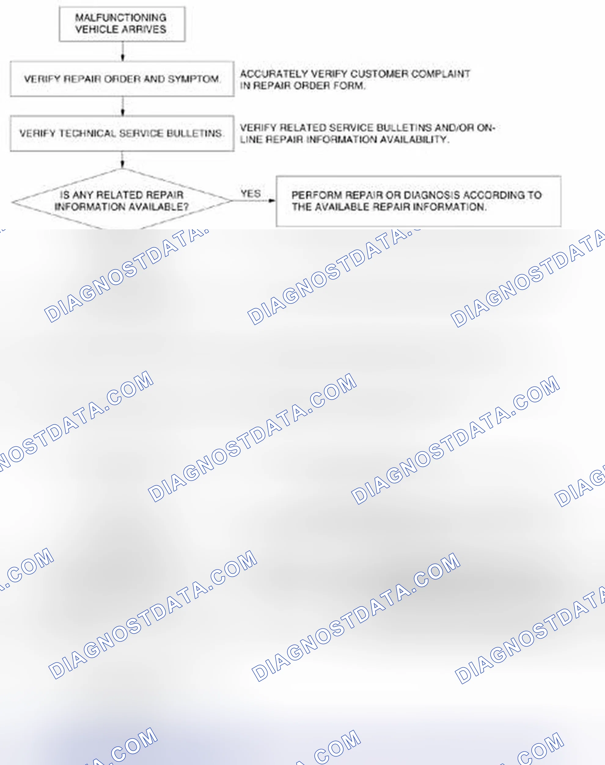 Scheme 80: Troubleshooting Procedure Chart