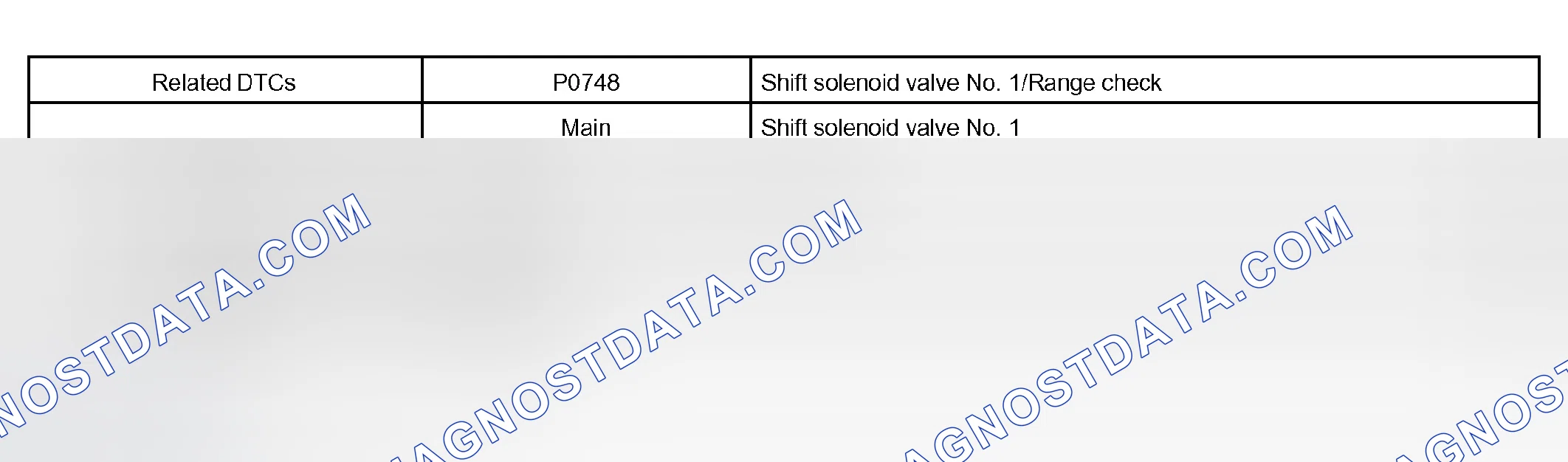 Scheme 198: P0748
