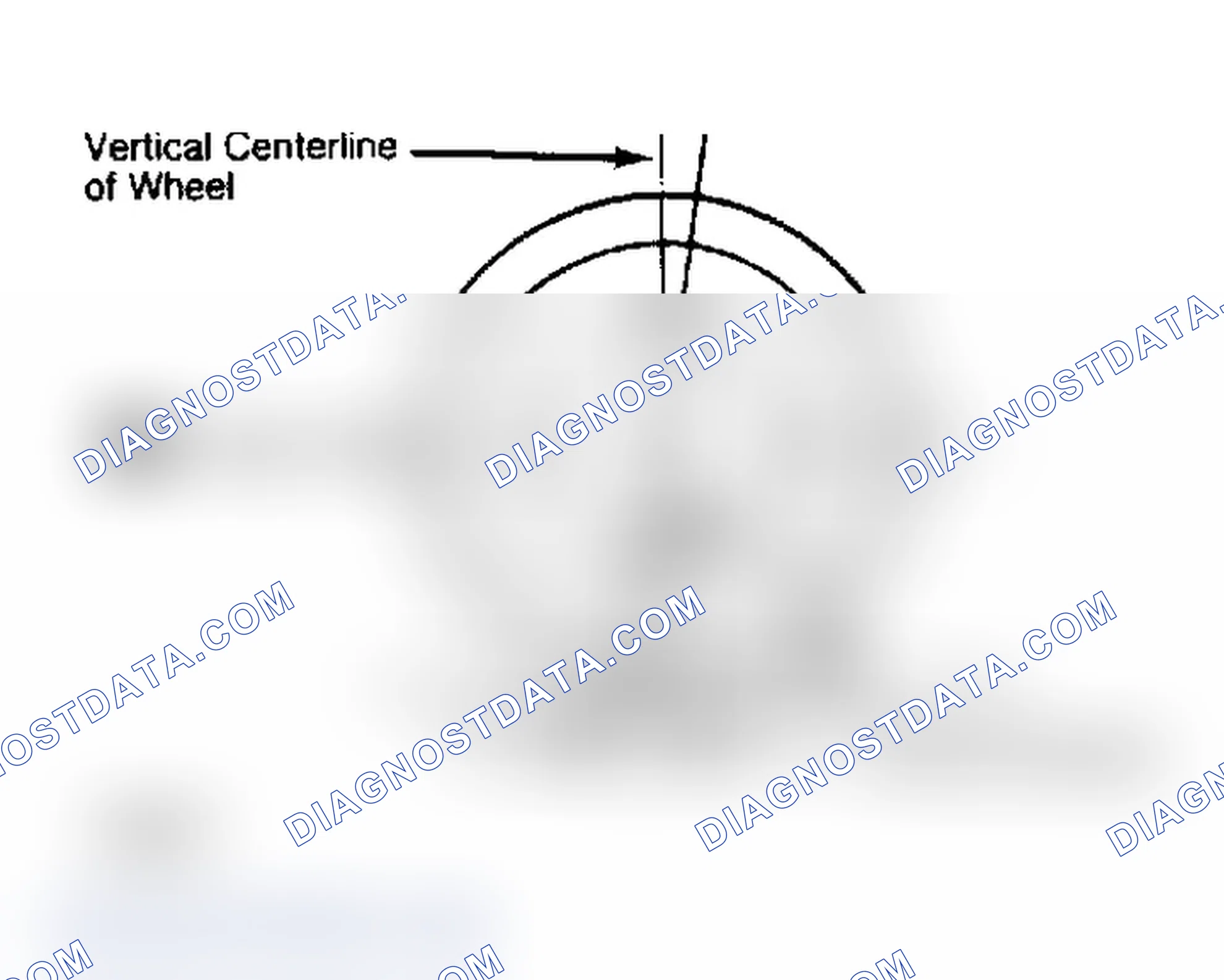 Scheme 4: Determining Caster Angle