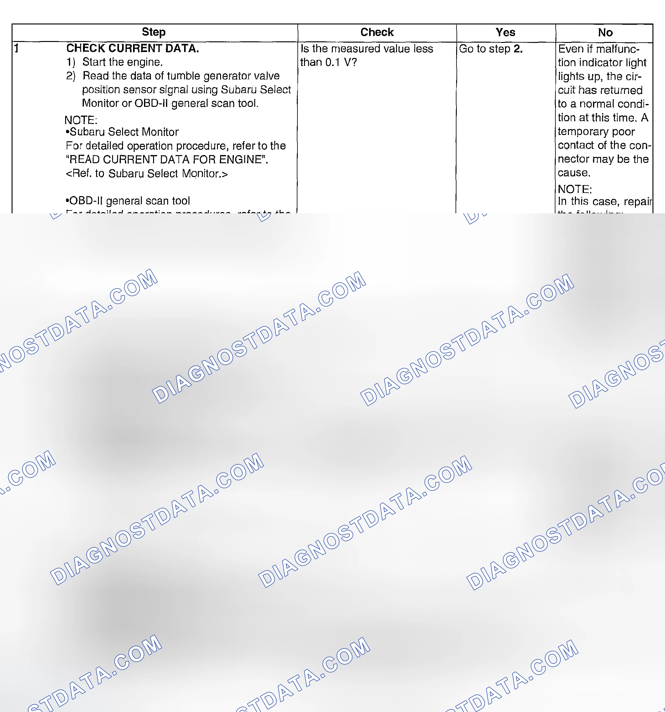 Scheme 1048: DIAGNOSTIC PROCEDURE