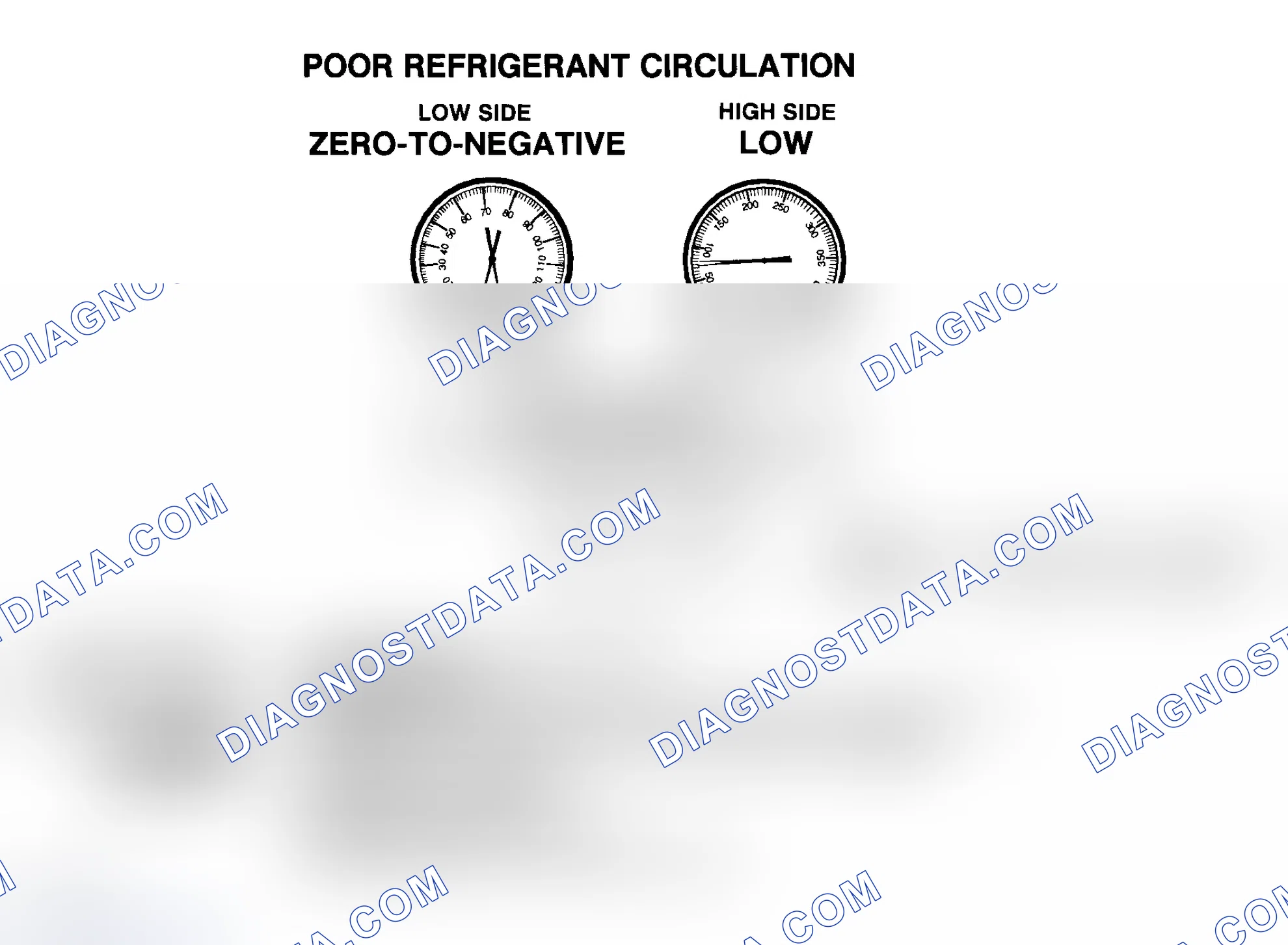 Scheme 19: Poor R-134a Refrigerant Circulation