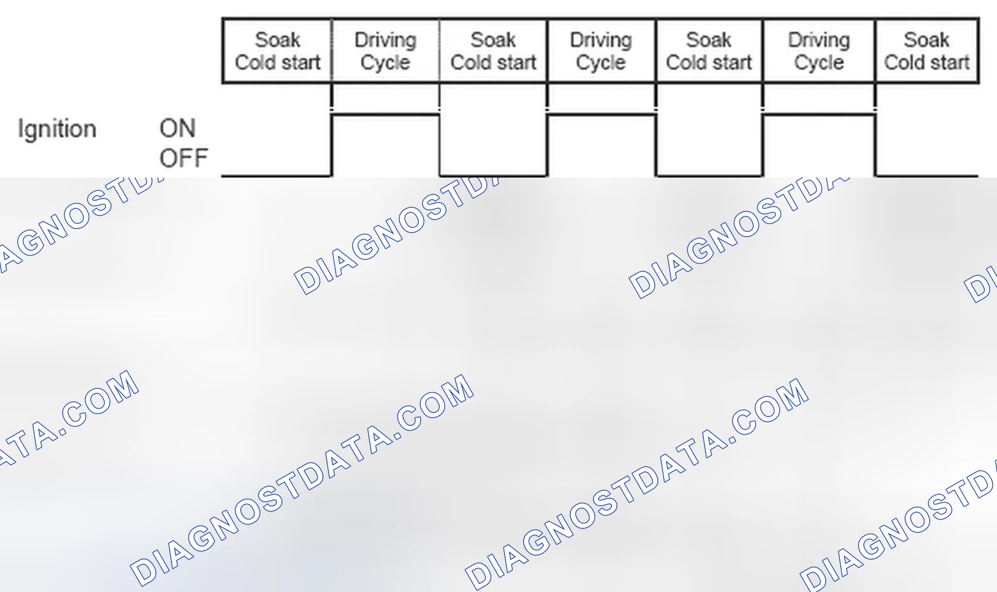 Scheme 238: 9.3.1.2.1 Diagnosis Frequency and MIL illumination - no refueling detected, leak > 0.04 inches