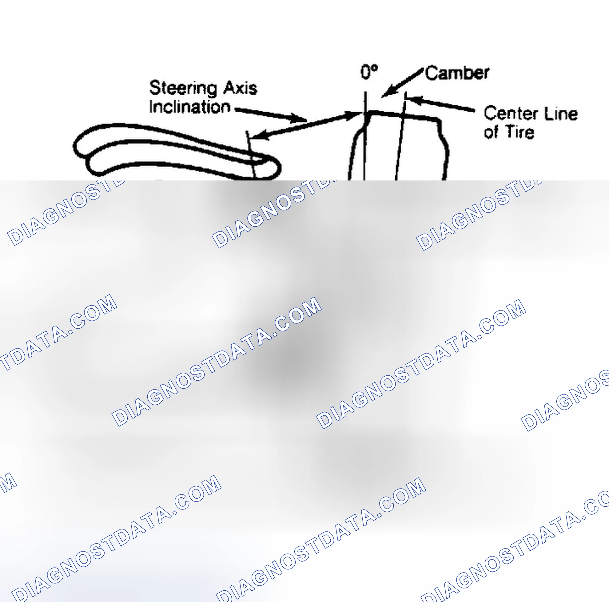 Scheme 6: Checking Steering Axis Inclination