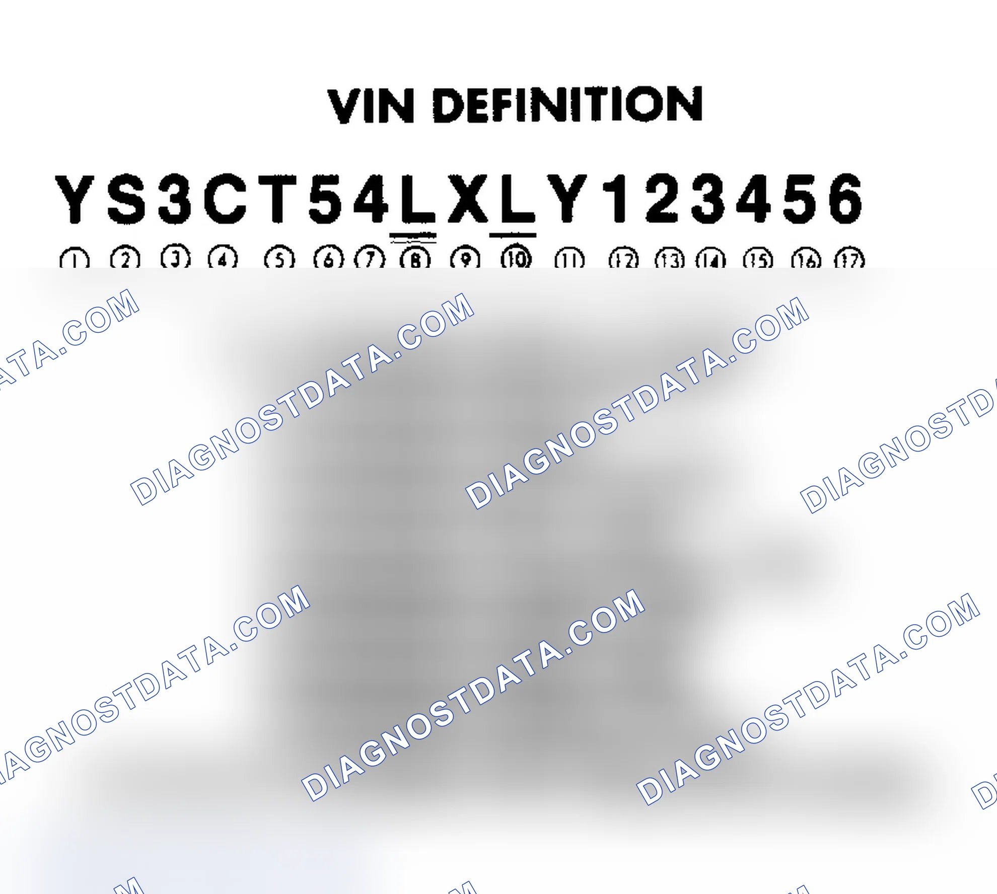 Scheme 1: VIN DEFINITION
