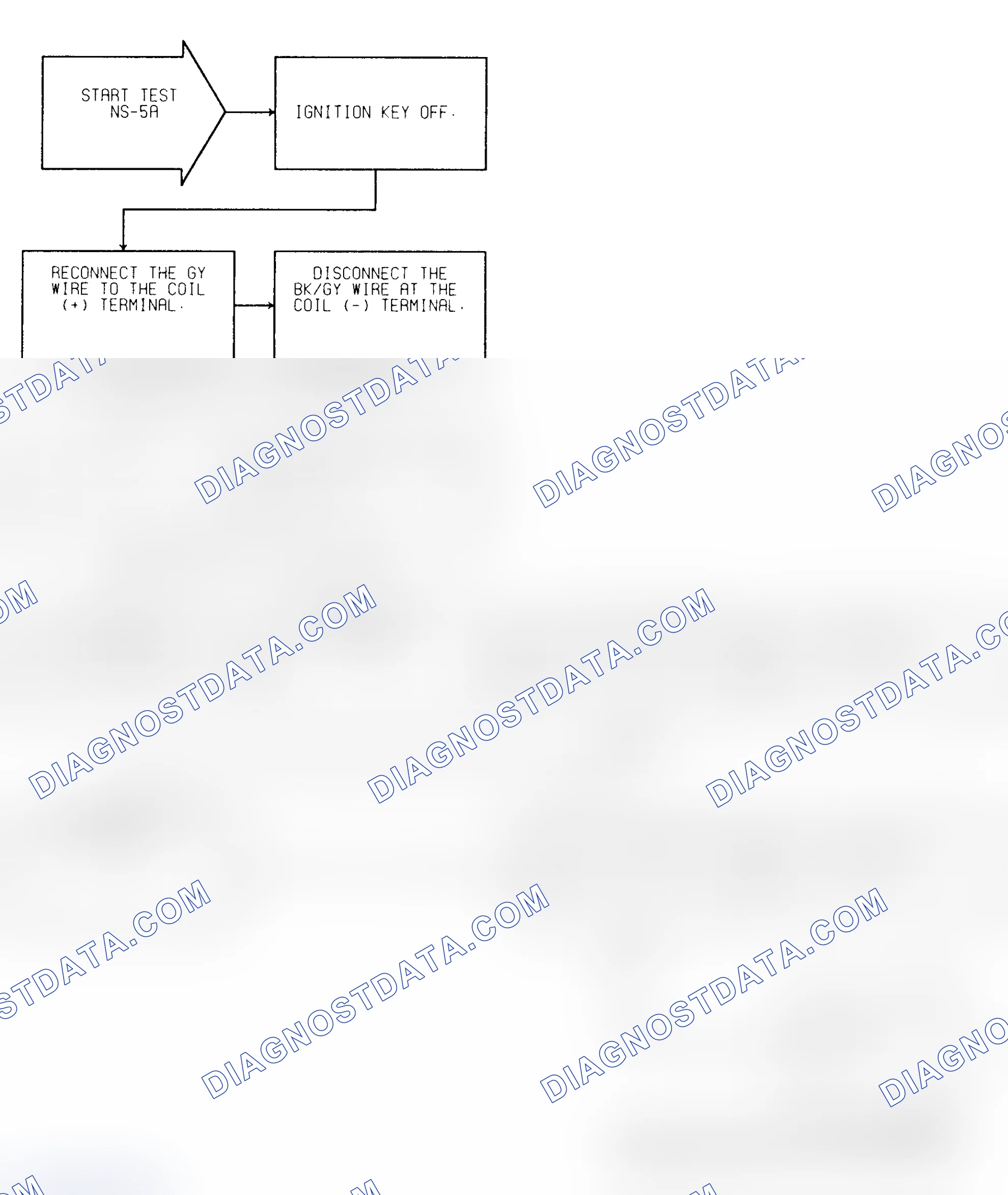 Scheme 206: Test NS-5A (1 of 2) Ignition Coil Check