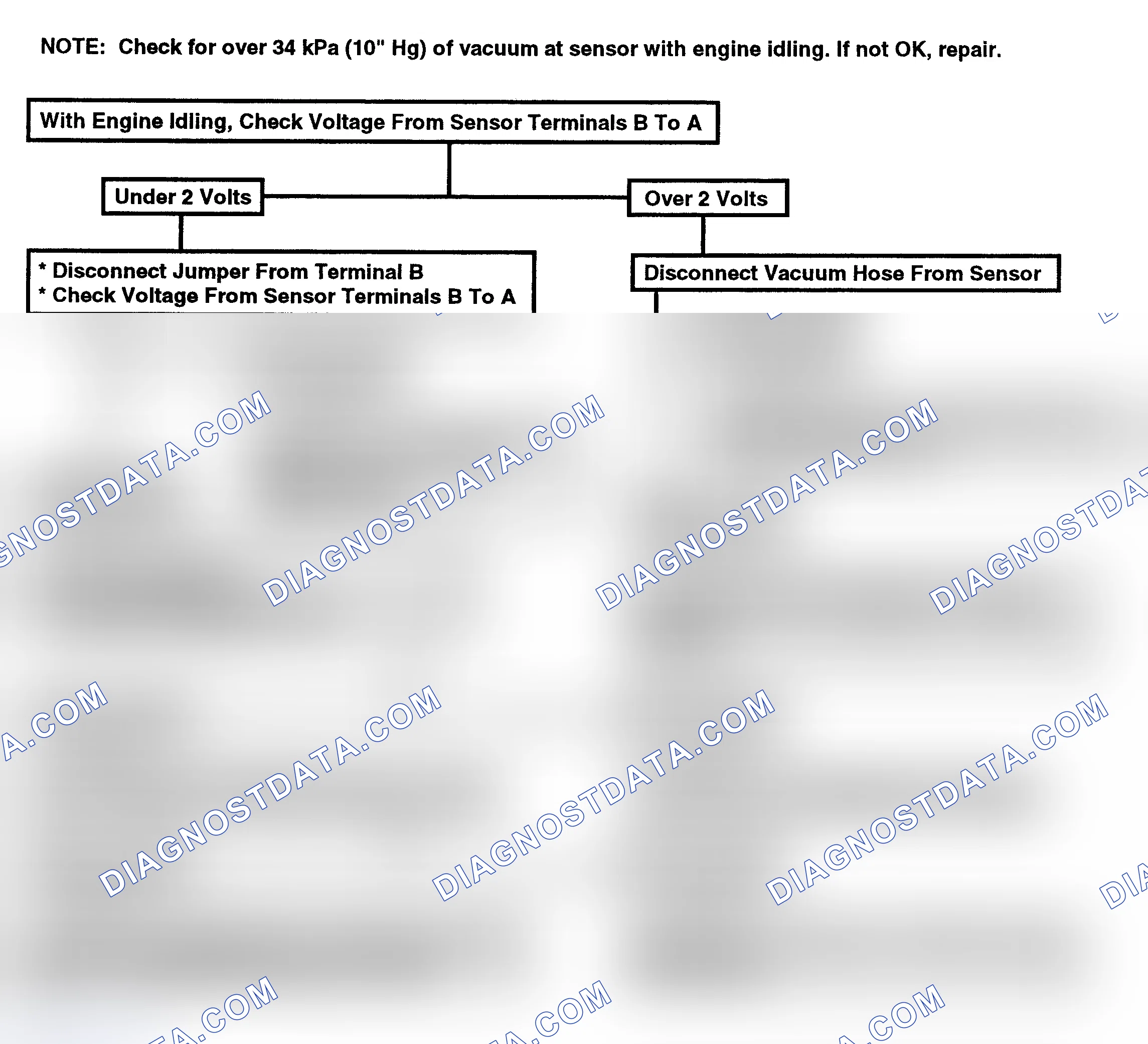 Scheme 189: Flow Chart, Code 34 - Vacuum Sensor Circuit