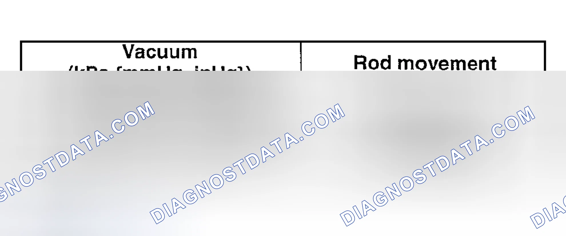 Scheme 38: VARIABLE DYNAMIC EFFECT INTAKE-AIR (VDI) ACTUATOR INSPECTION
