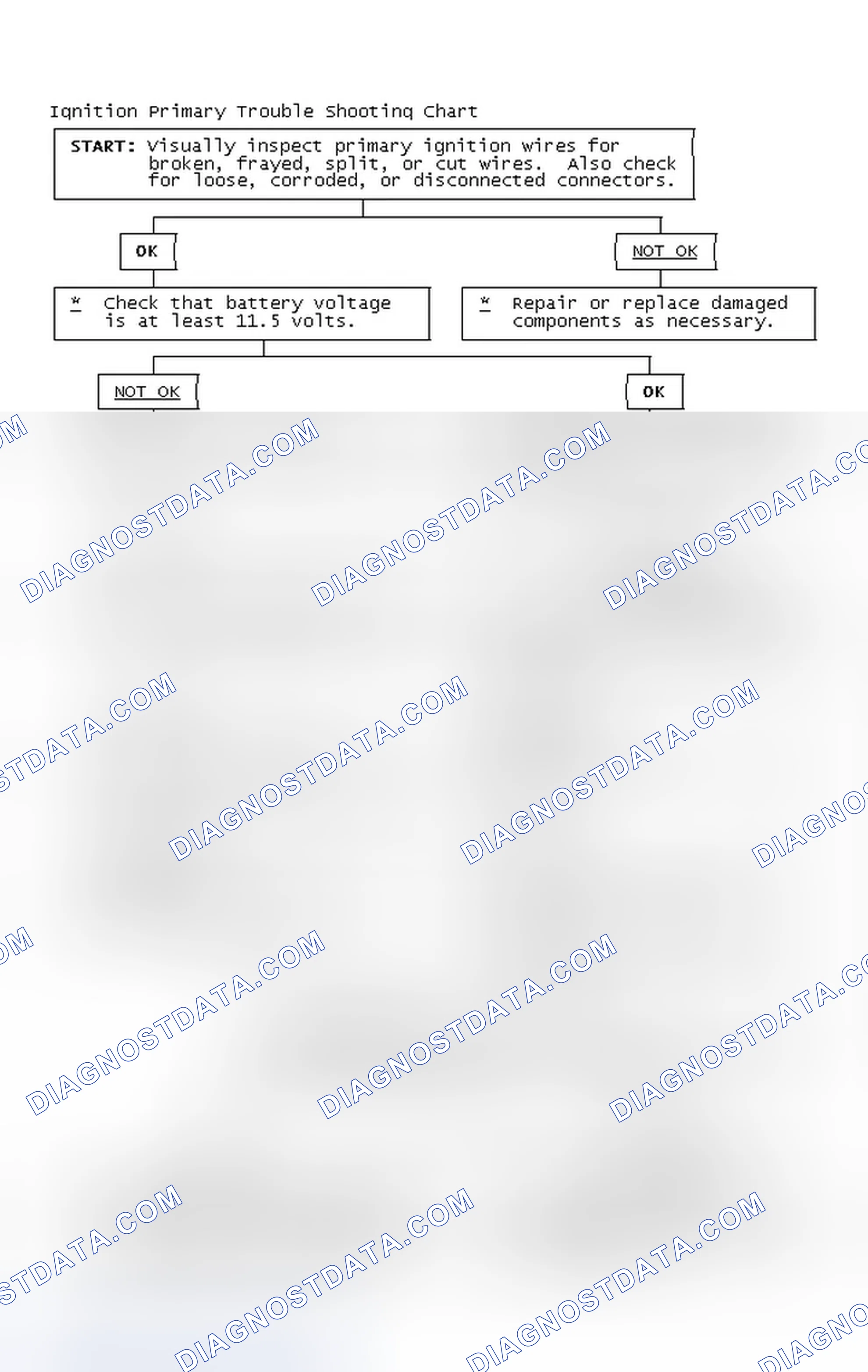 Scheme 2: Ignition Primary Trouble Shooting Chart