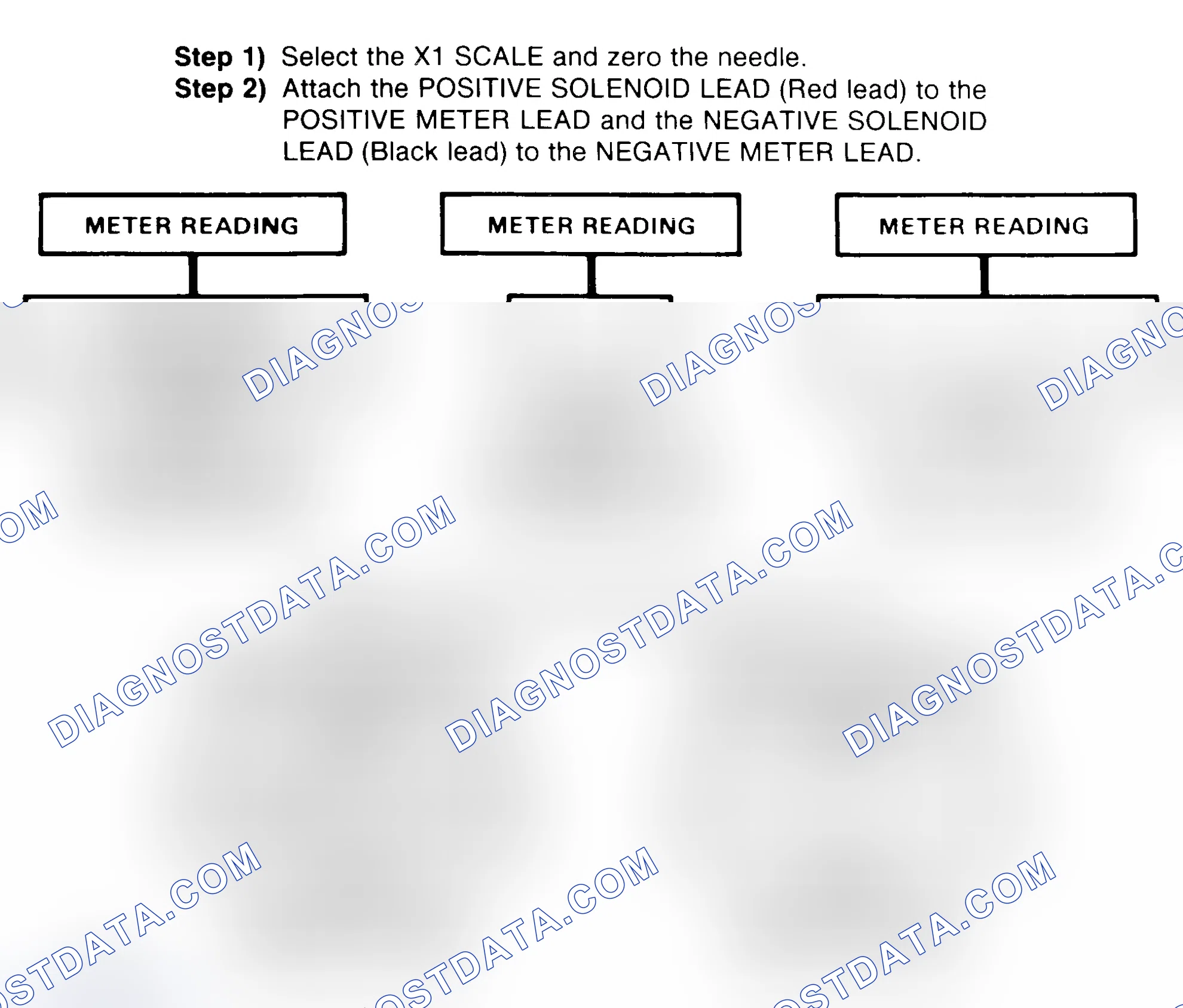 Scheme 2: DIODE CHECK & SOLENOID TEST