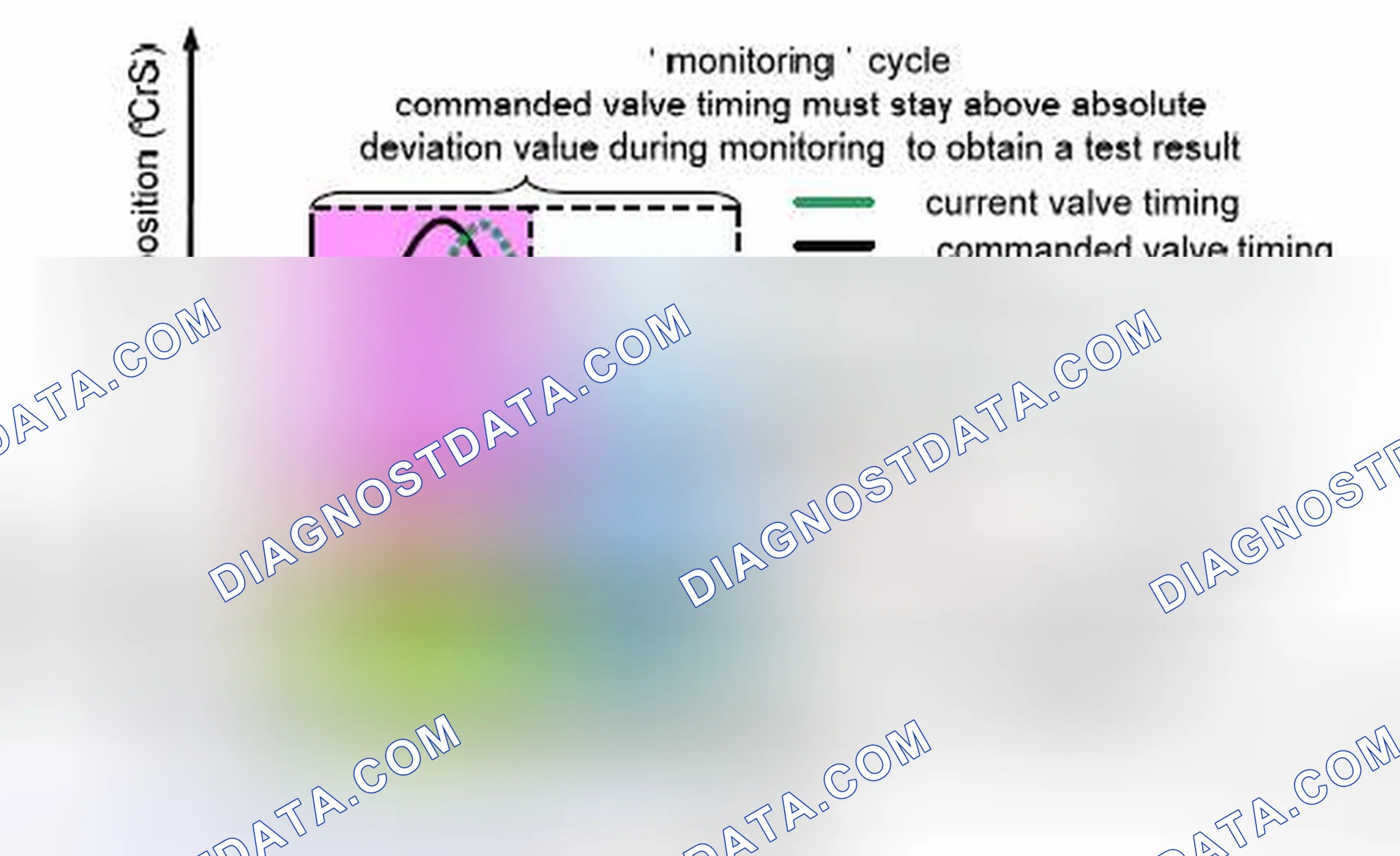 Scheme 93: Malfunction detection and error separation