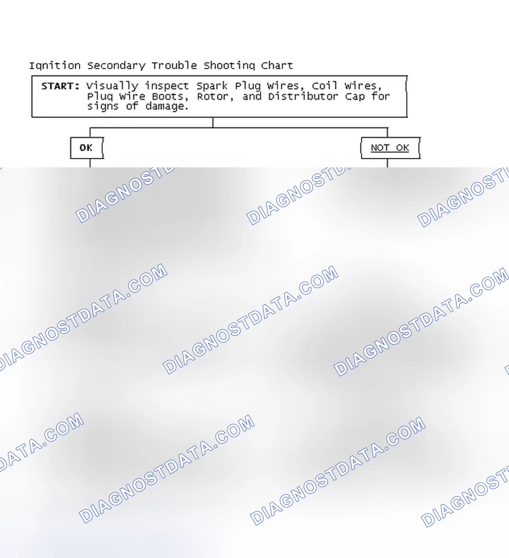 Scheme 1: Ignition Secondary Trouble Shooting Chart