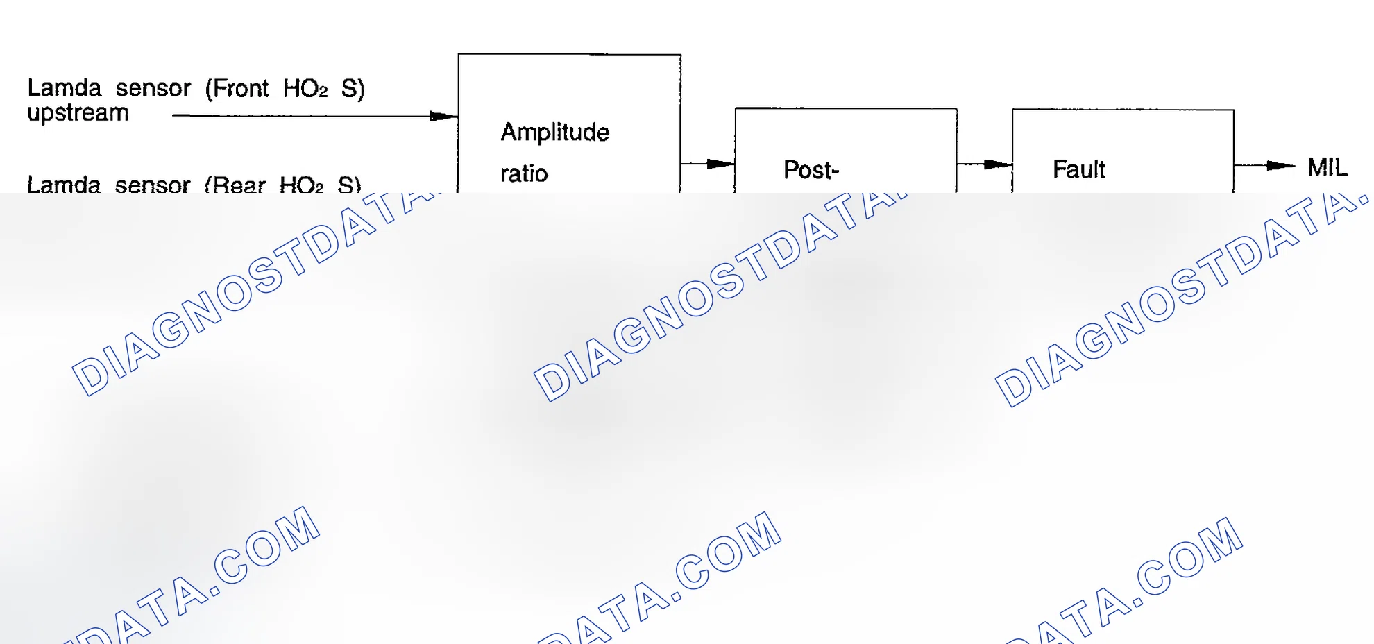 Scheme 119: THREE WAY CATALYTIC CONVERTER (TWC) MONITORING