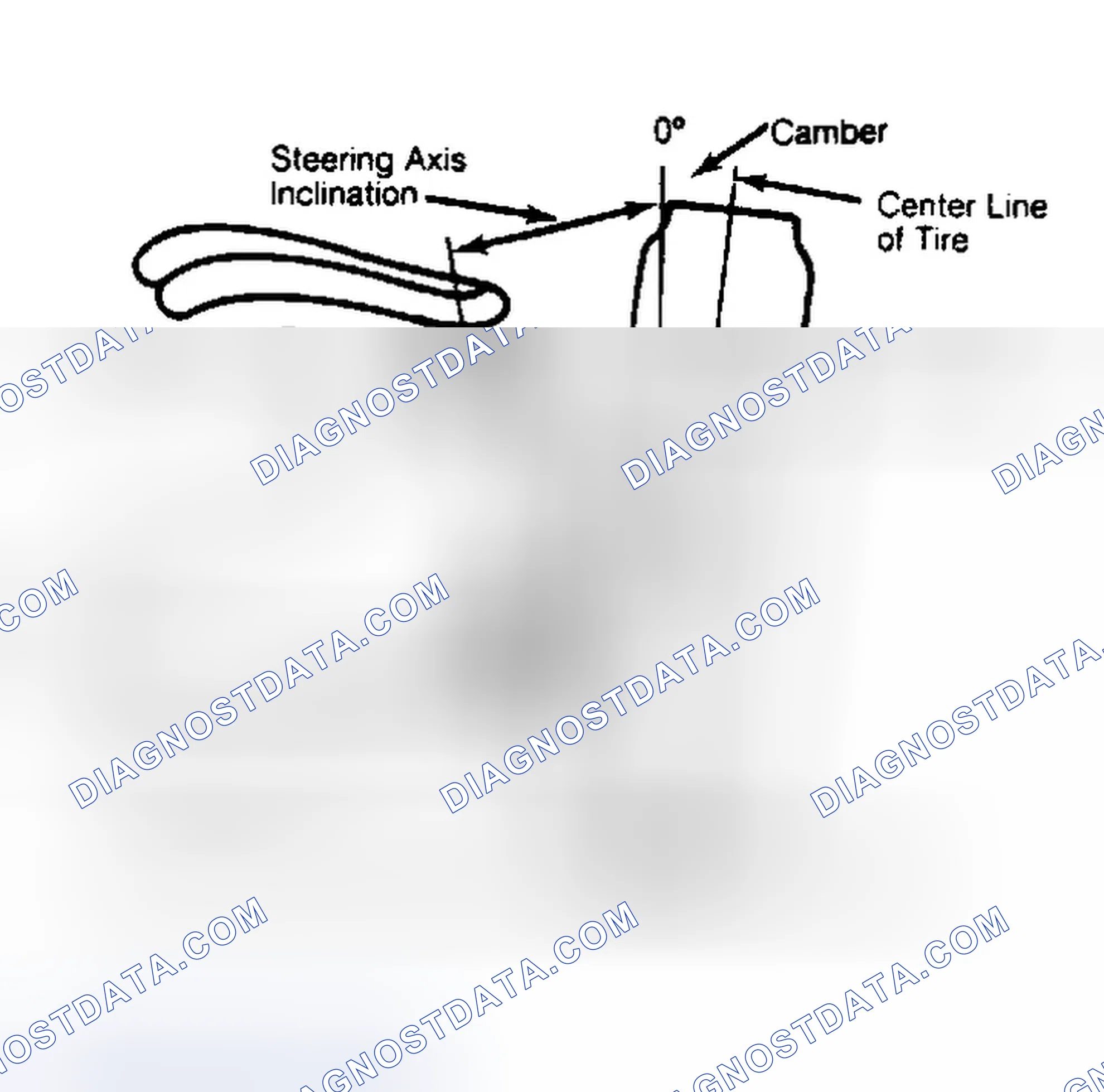 Scheme 6: Checking Steering Axis Inclination