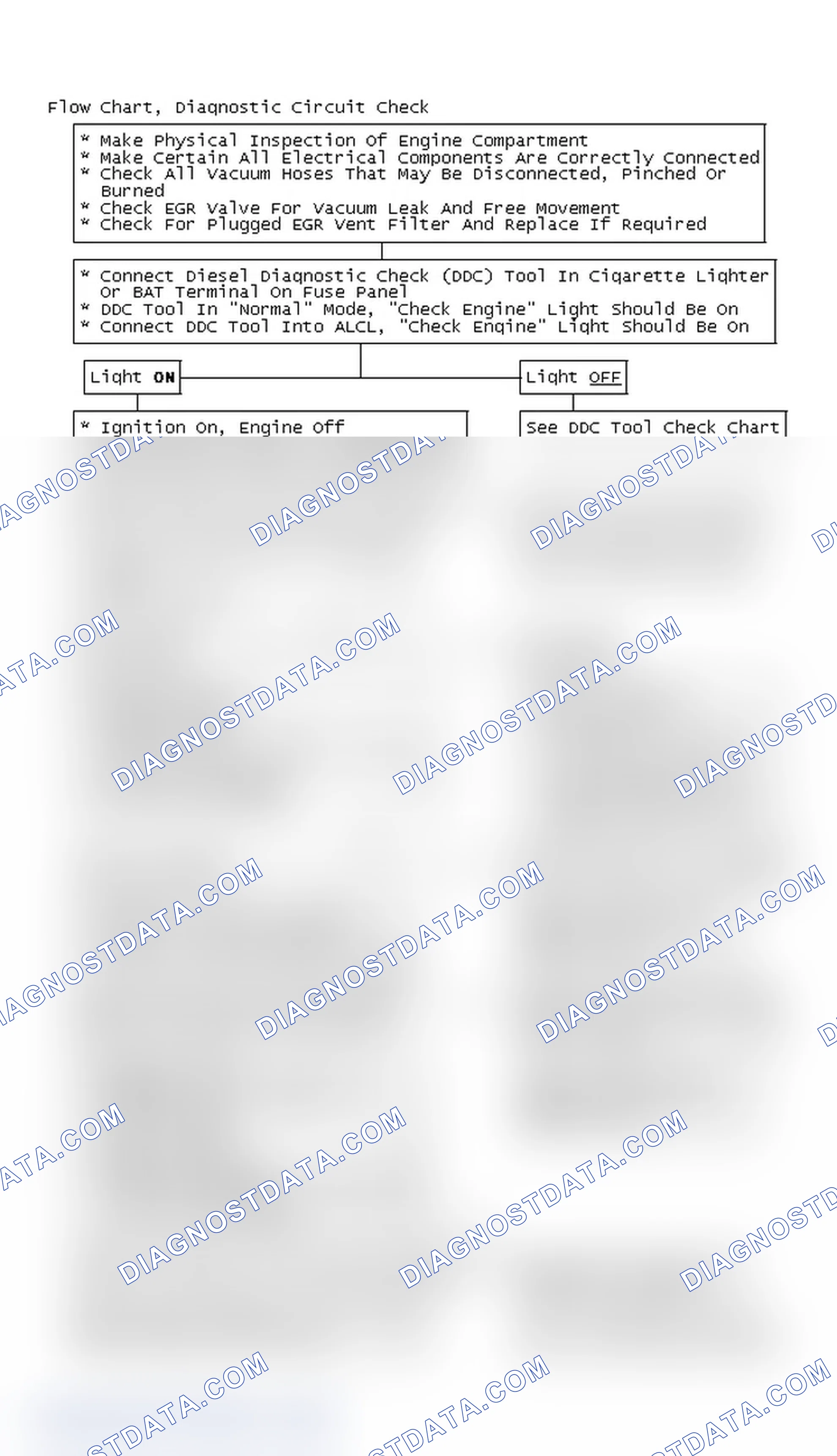 Scheme 55: Flow Chart, Diagnostic Circuit Check