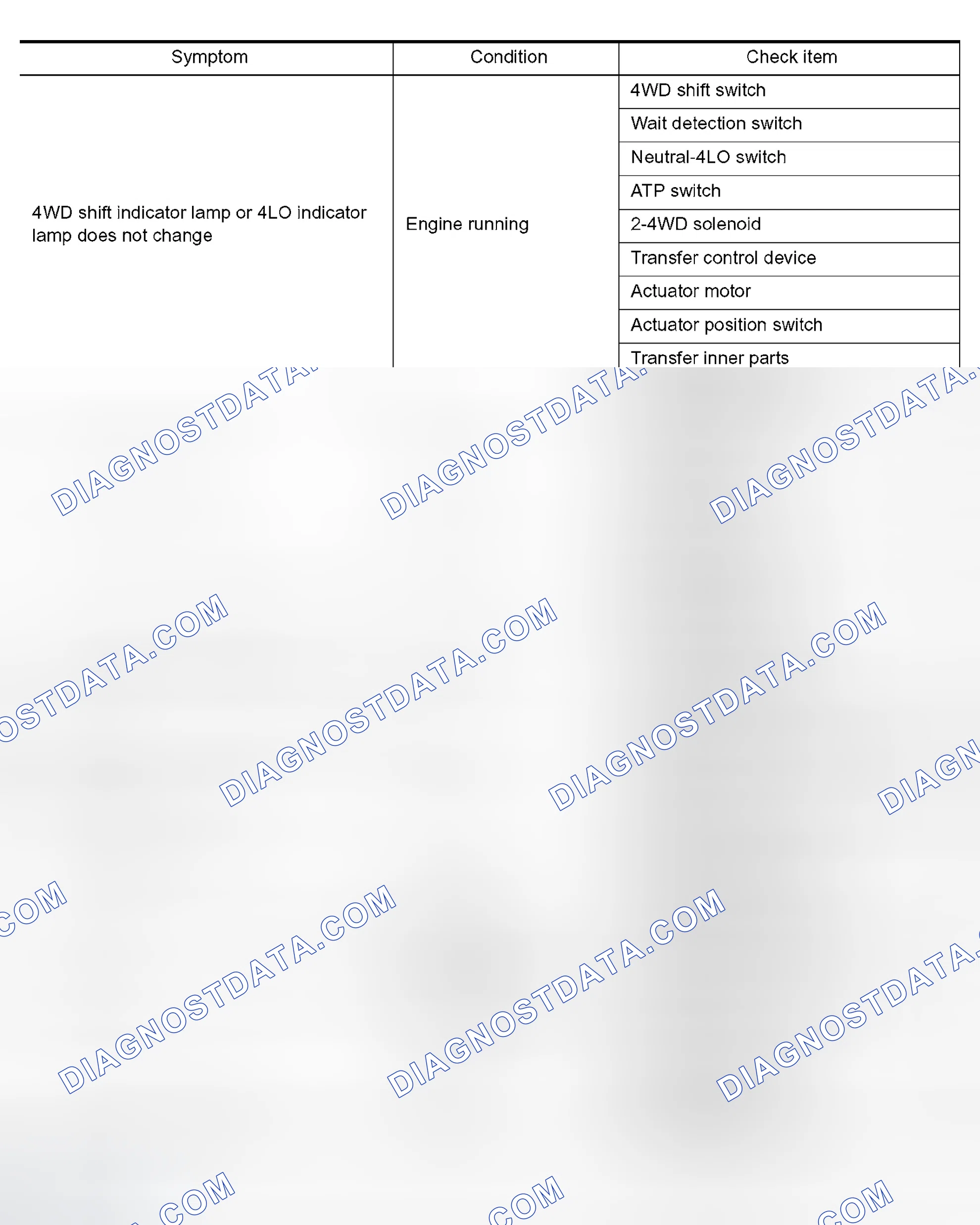 Scheme 17