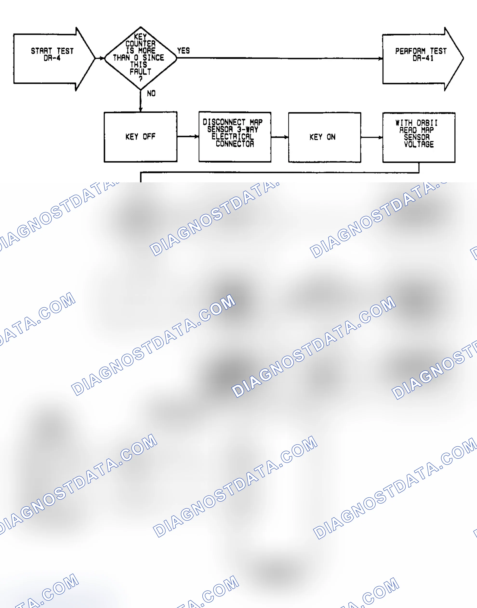 Scheme 267: DR-4: Flow Chart