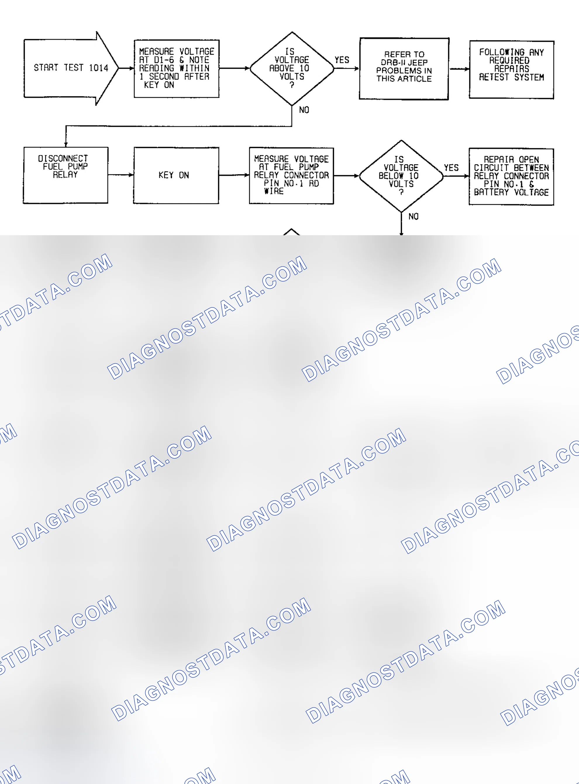 Scheme 24: Fault 1014: Flow Chart Fuel Pump Circuit Low
