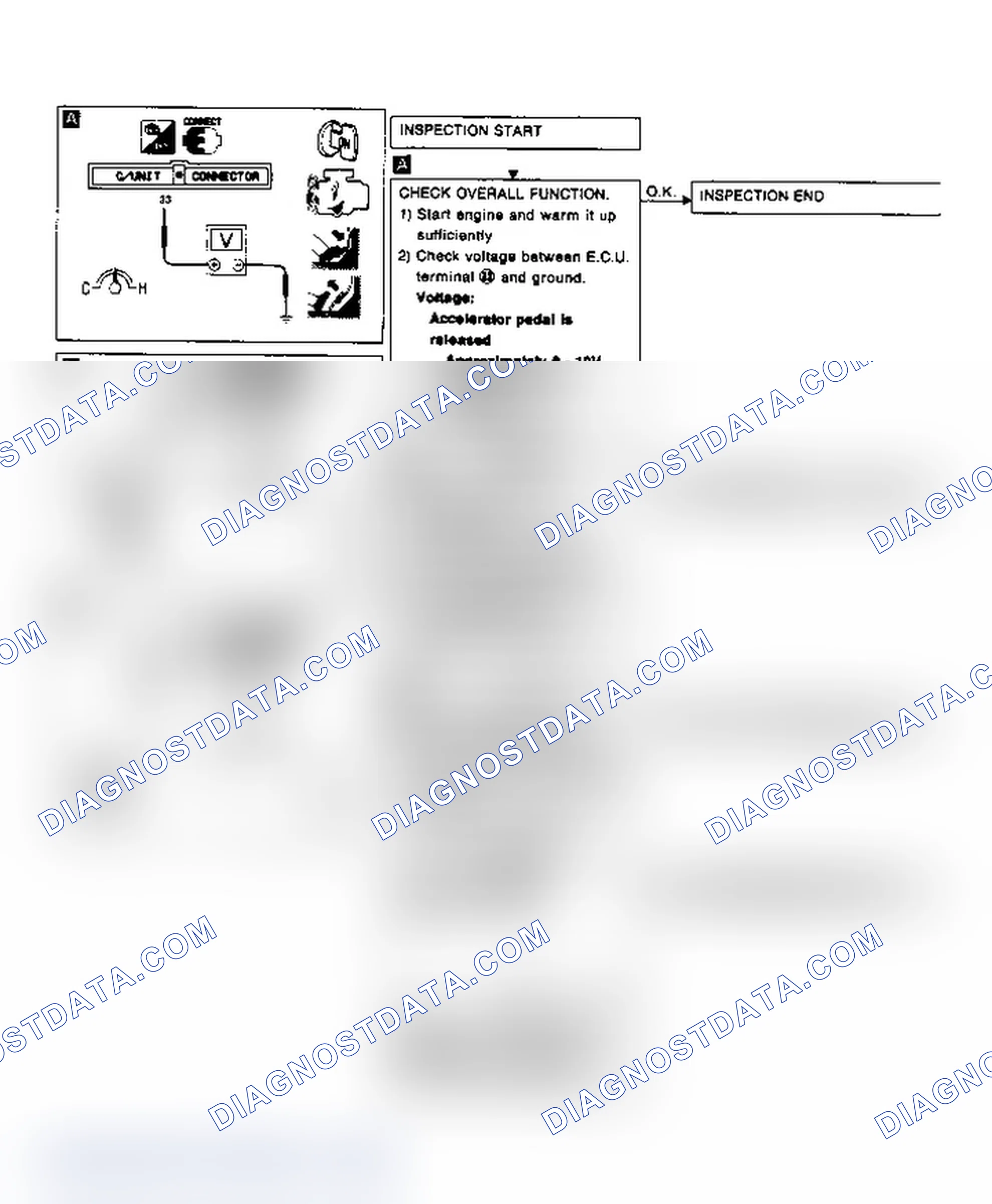 Scheme 35: THROTTLE VALVE SWITCH CHART
