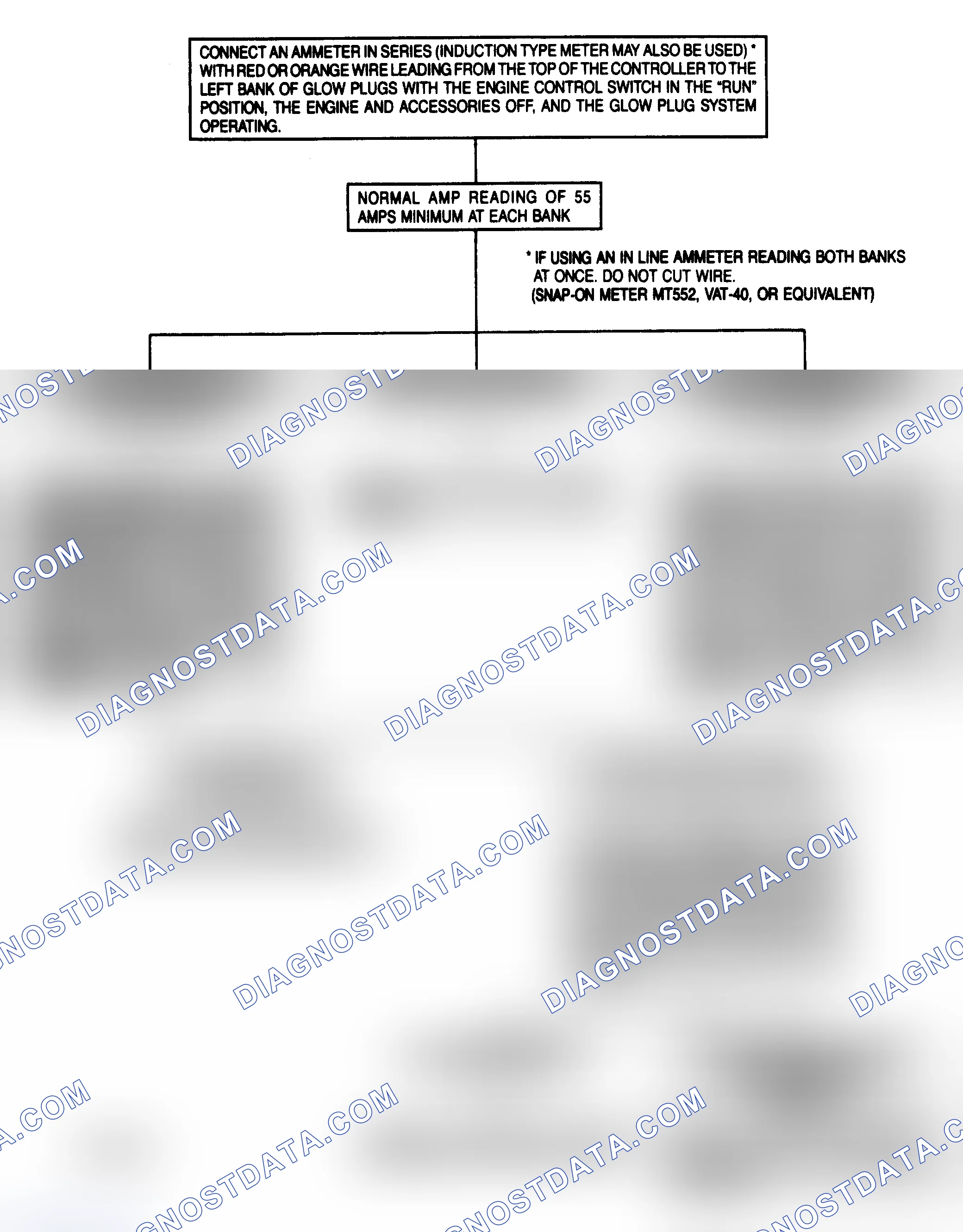 Scheme 96: Glow Plug Preliminary Diagnosis W/An Ammeter