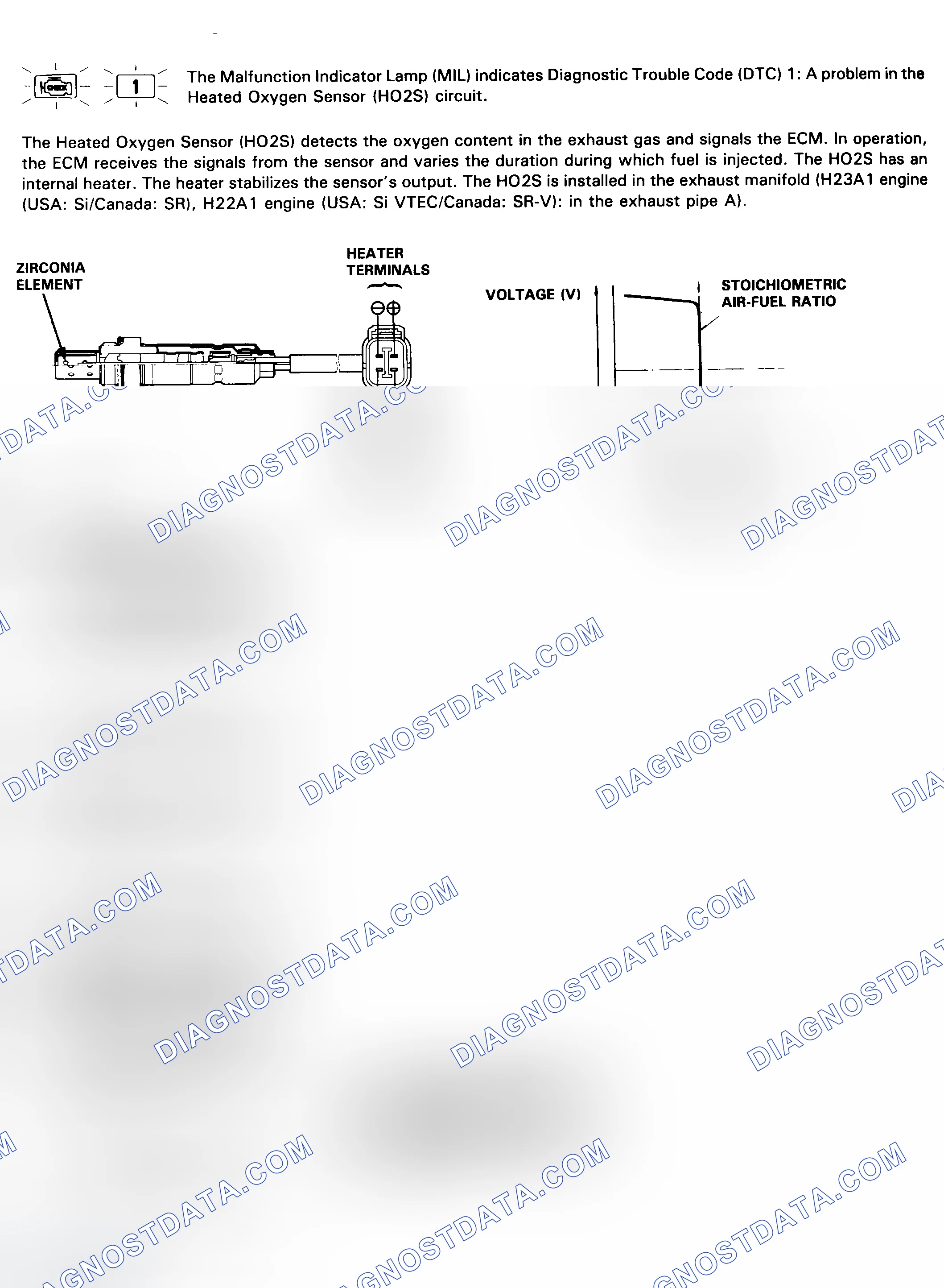 Scheme 10: Code 1 Flow Chart Heated Oxygen Sensor (HO2S)