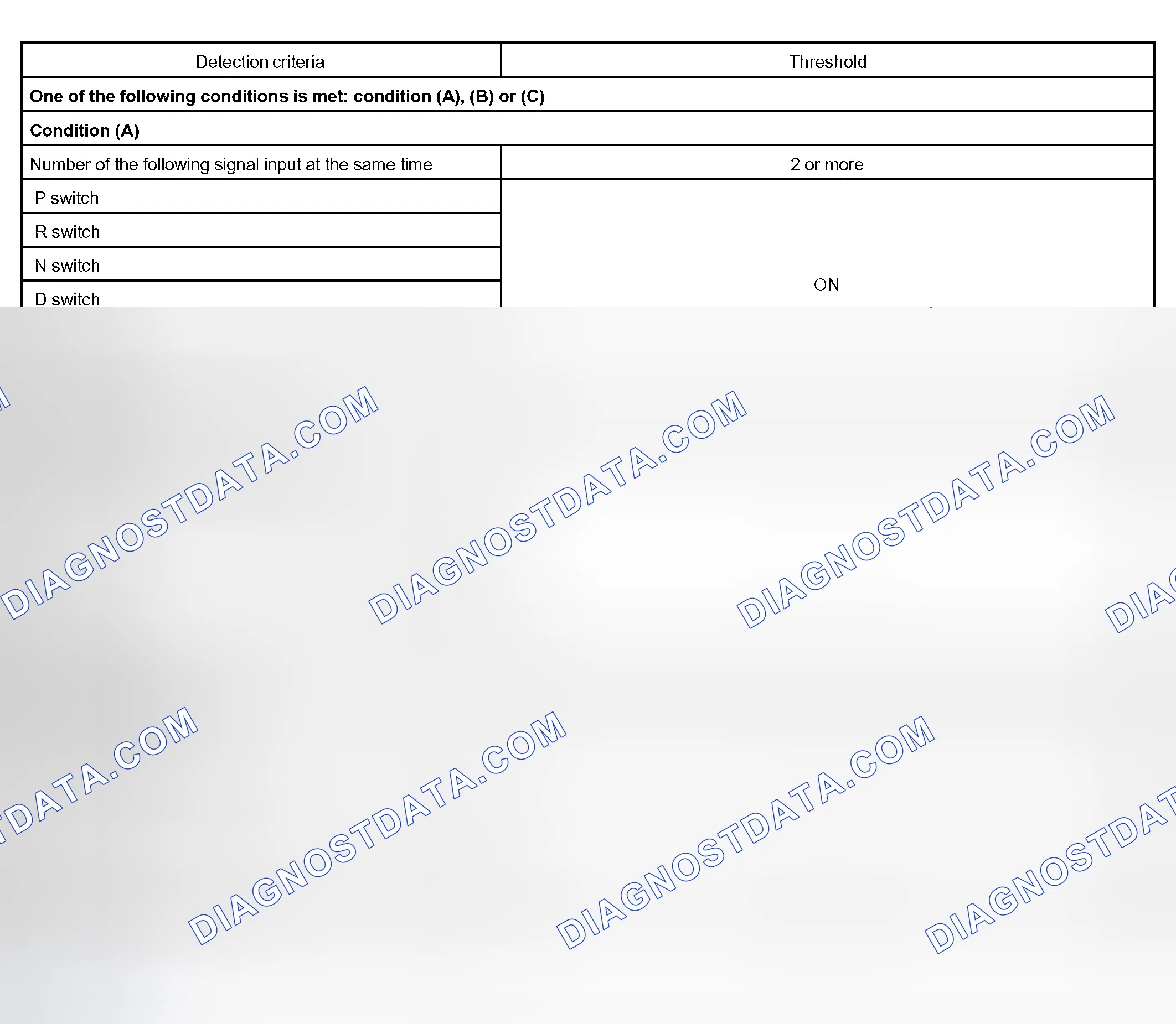 Scheme 76: TYPICAL MALFUNCTION THRESHOLDS