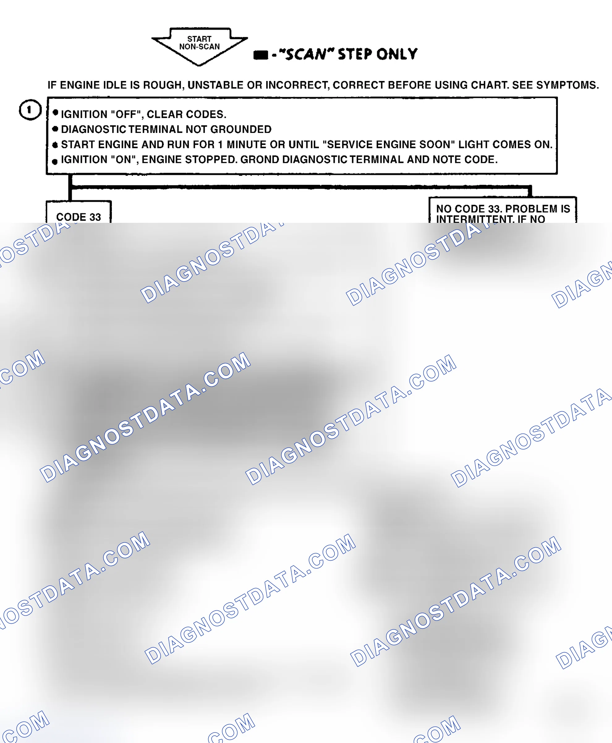 Scheme 167: Code 33, MAP SENSOR (Signal Voltage High)