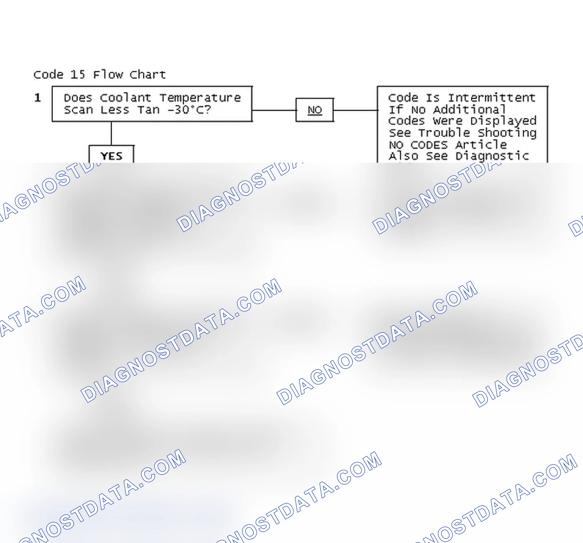 Scheme 94: Code 15 Flow Chart