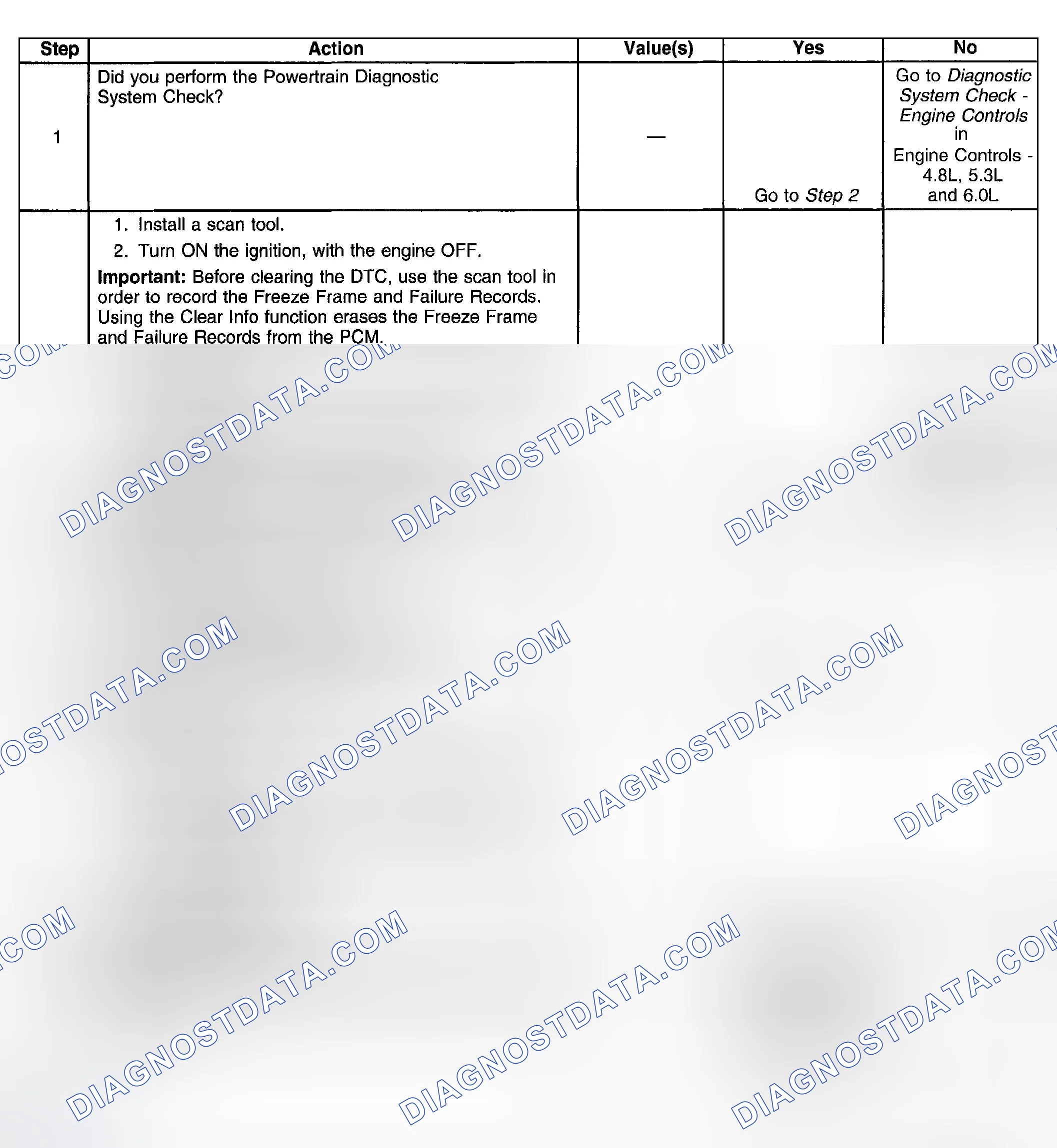 Scheme 476: Test Description