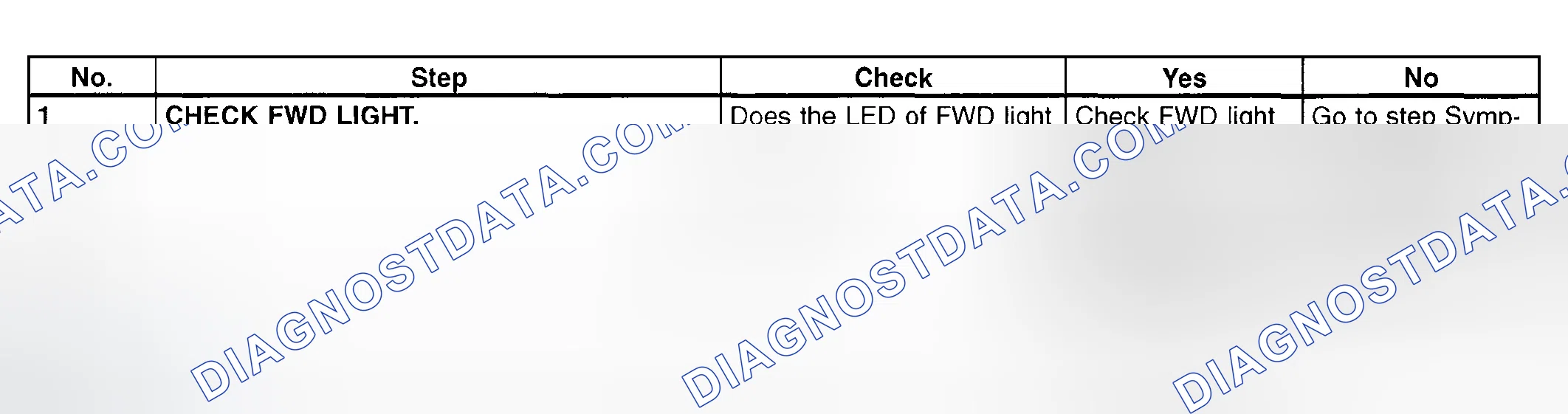 Scheme 835: FWD Light - Diagnostic Chart