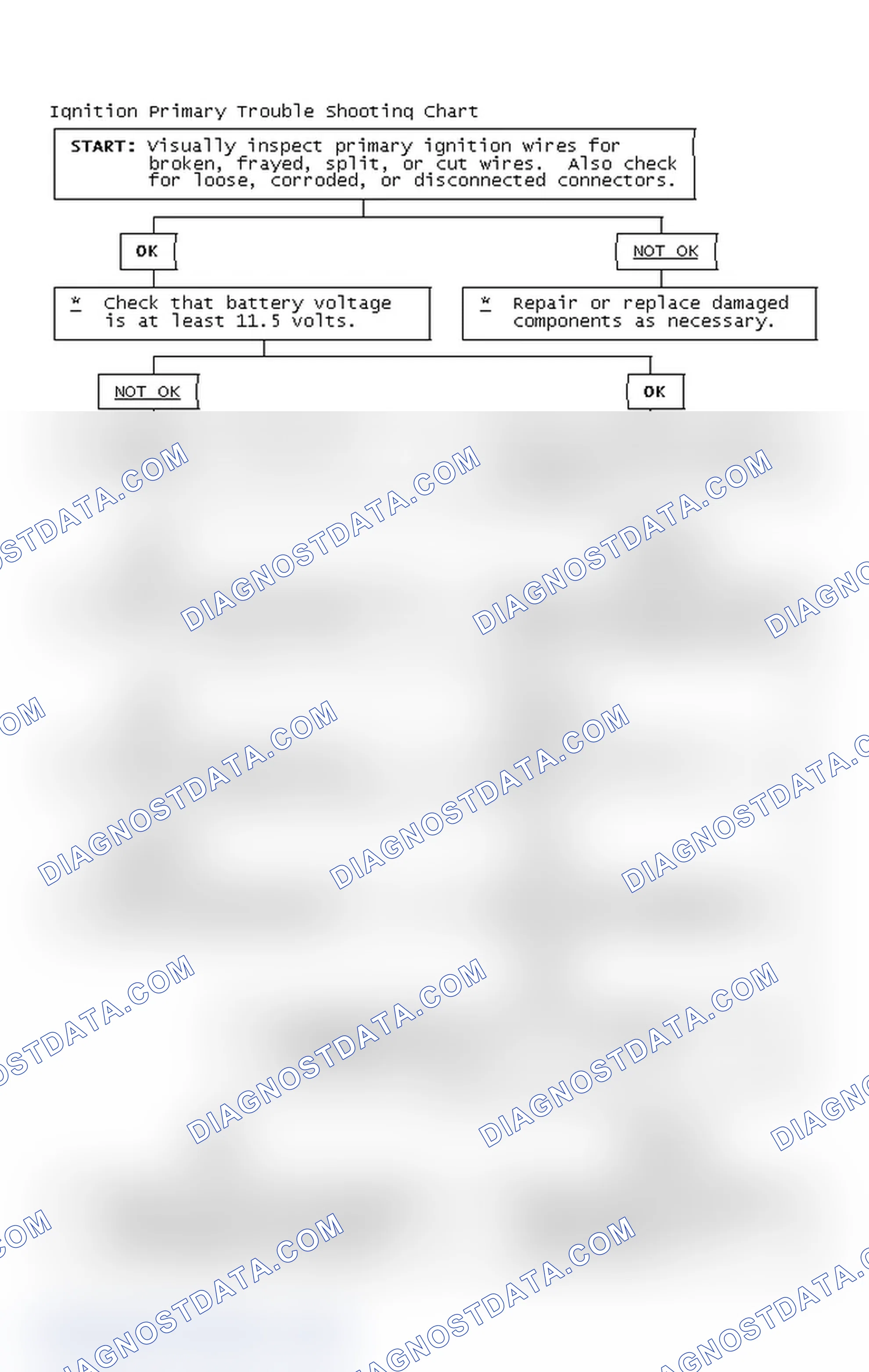 Scheme 2: Ignition Primary Trouble Shooting Chart
