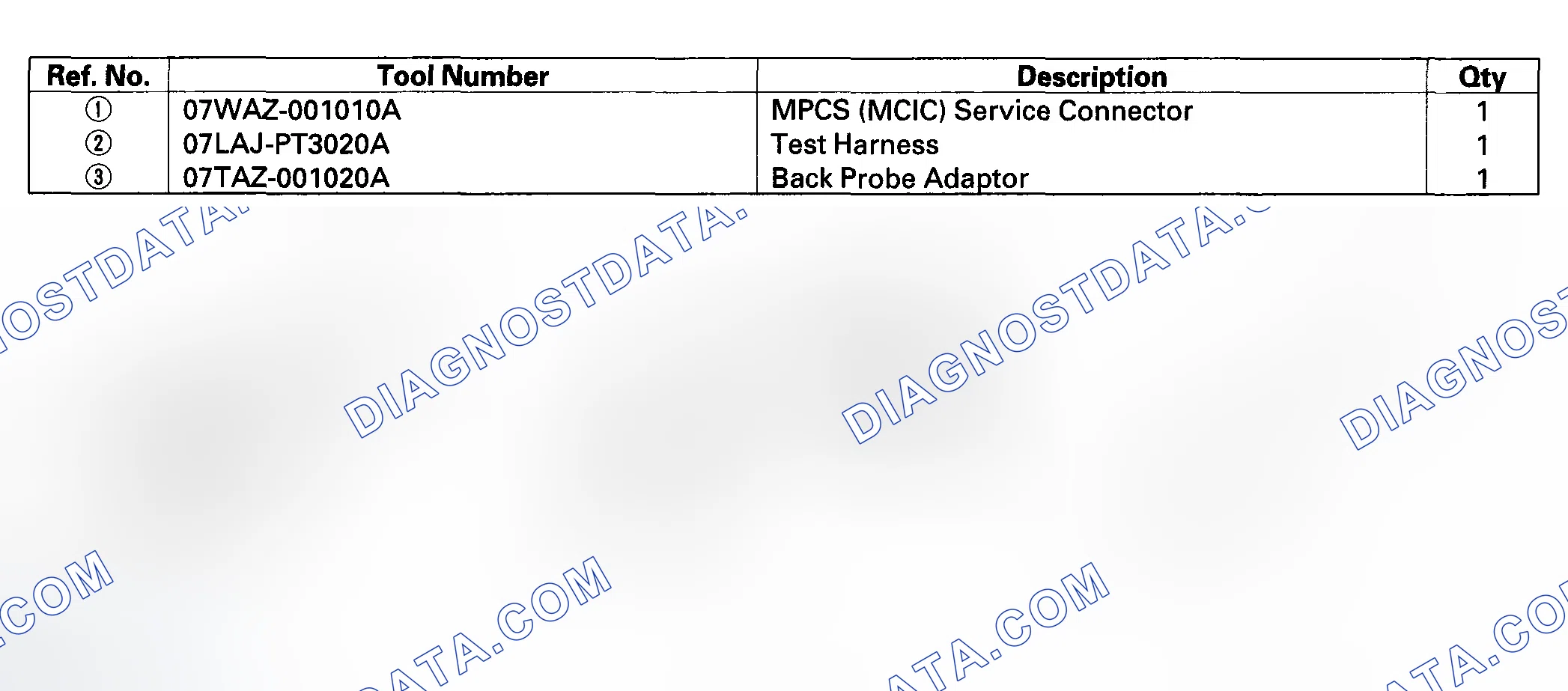 Scheme 2: Special Tools