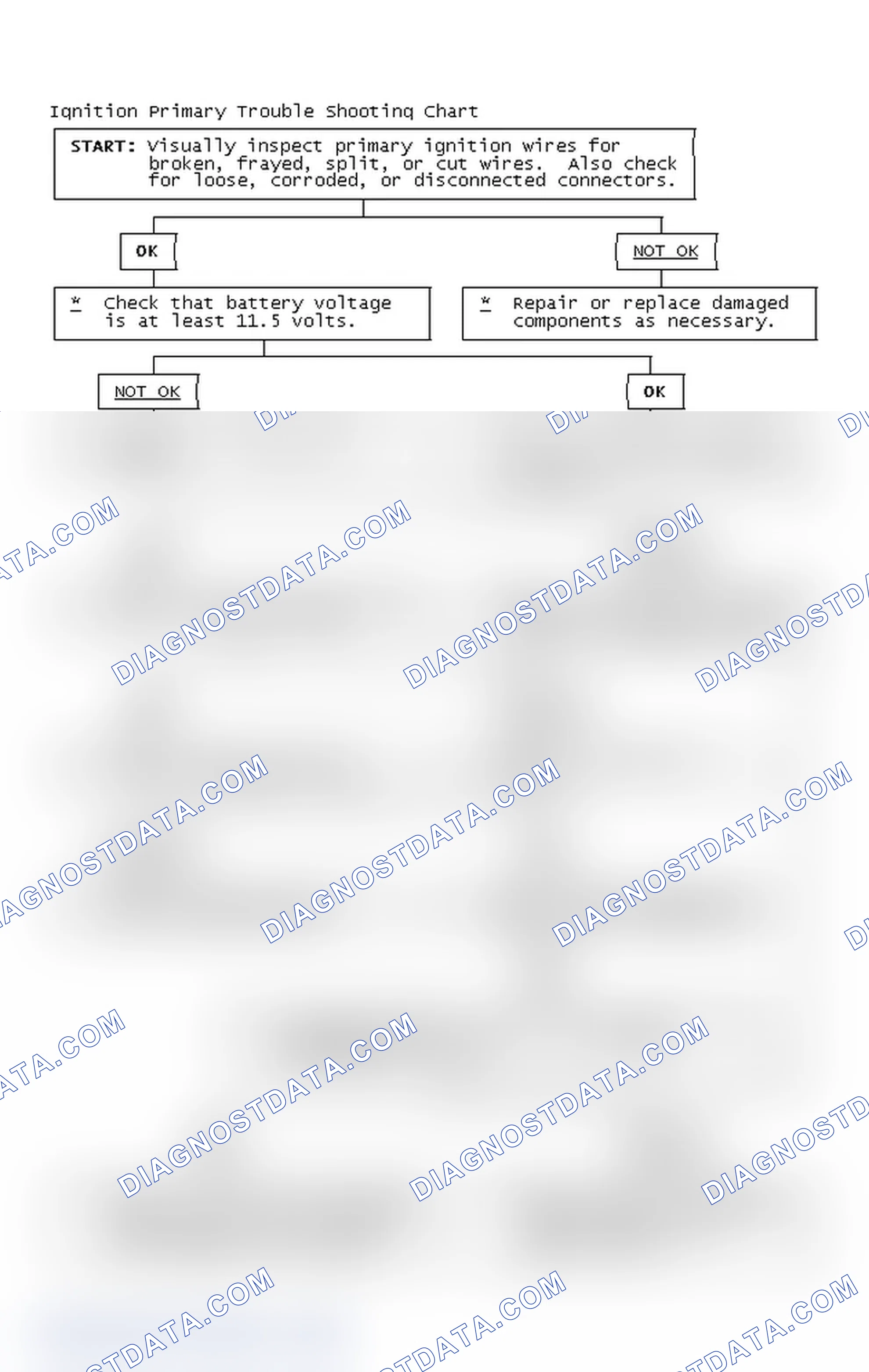 Scheme 2: Ignition Primary Trouble Shooting Chart