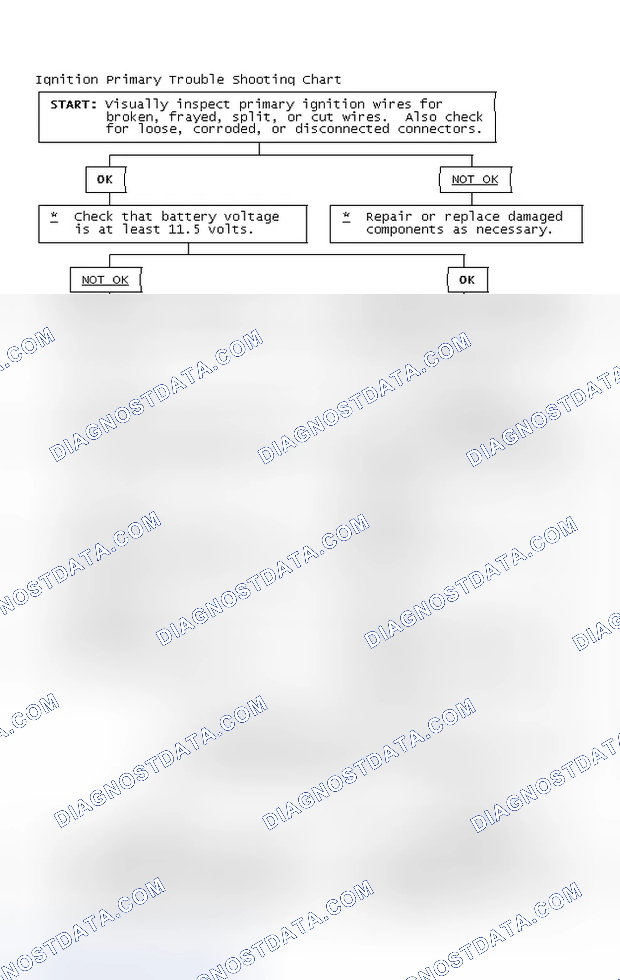 Scheme 4: Ignition Primary Trouble Shooting Chart
