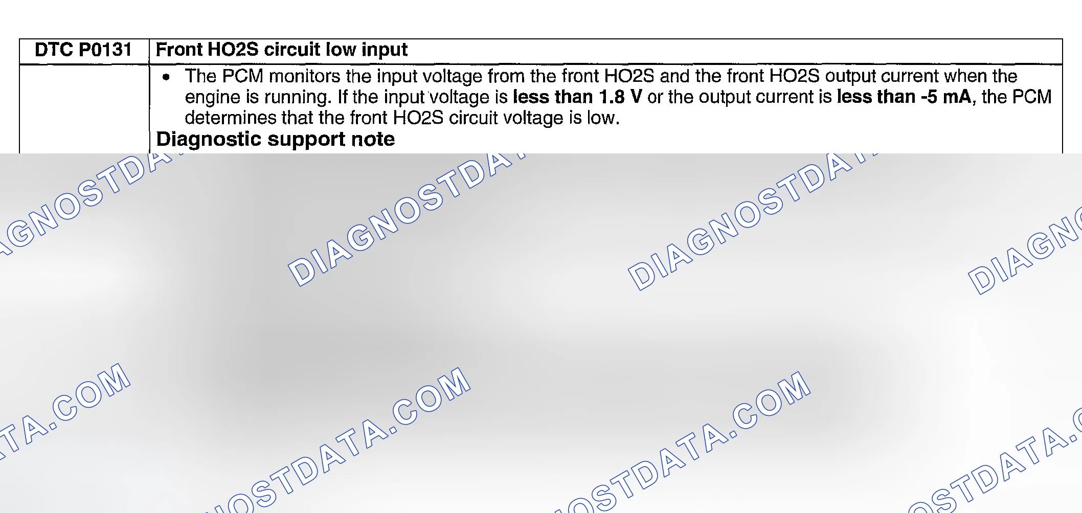Scheme 106: DTC P0131: FRONT HO2S CIRCUIT LOW INPUT