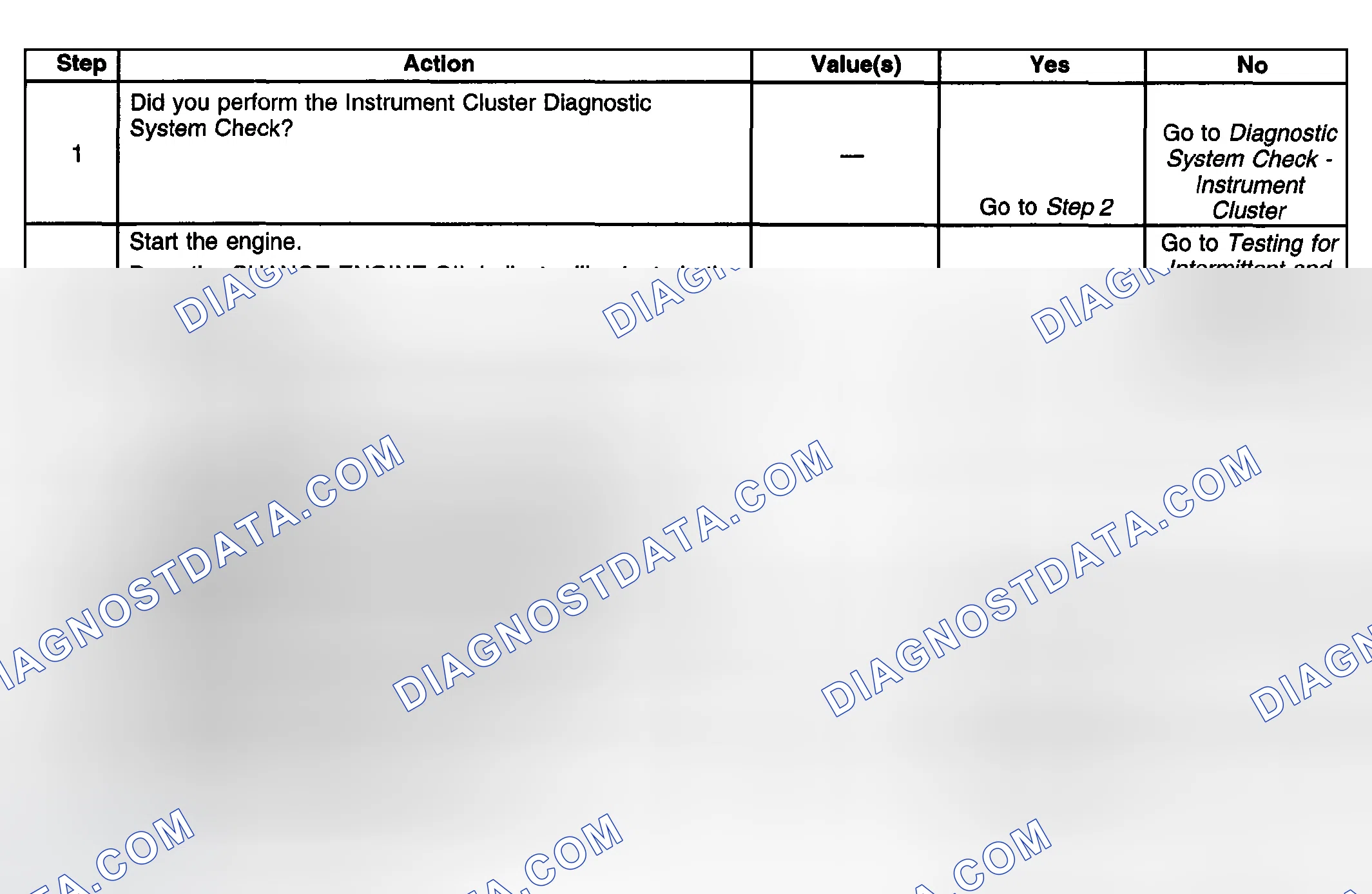 Scheme 13: Change Engine Oil Indicator Always On