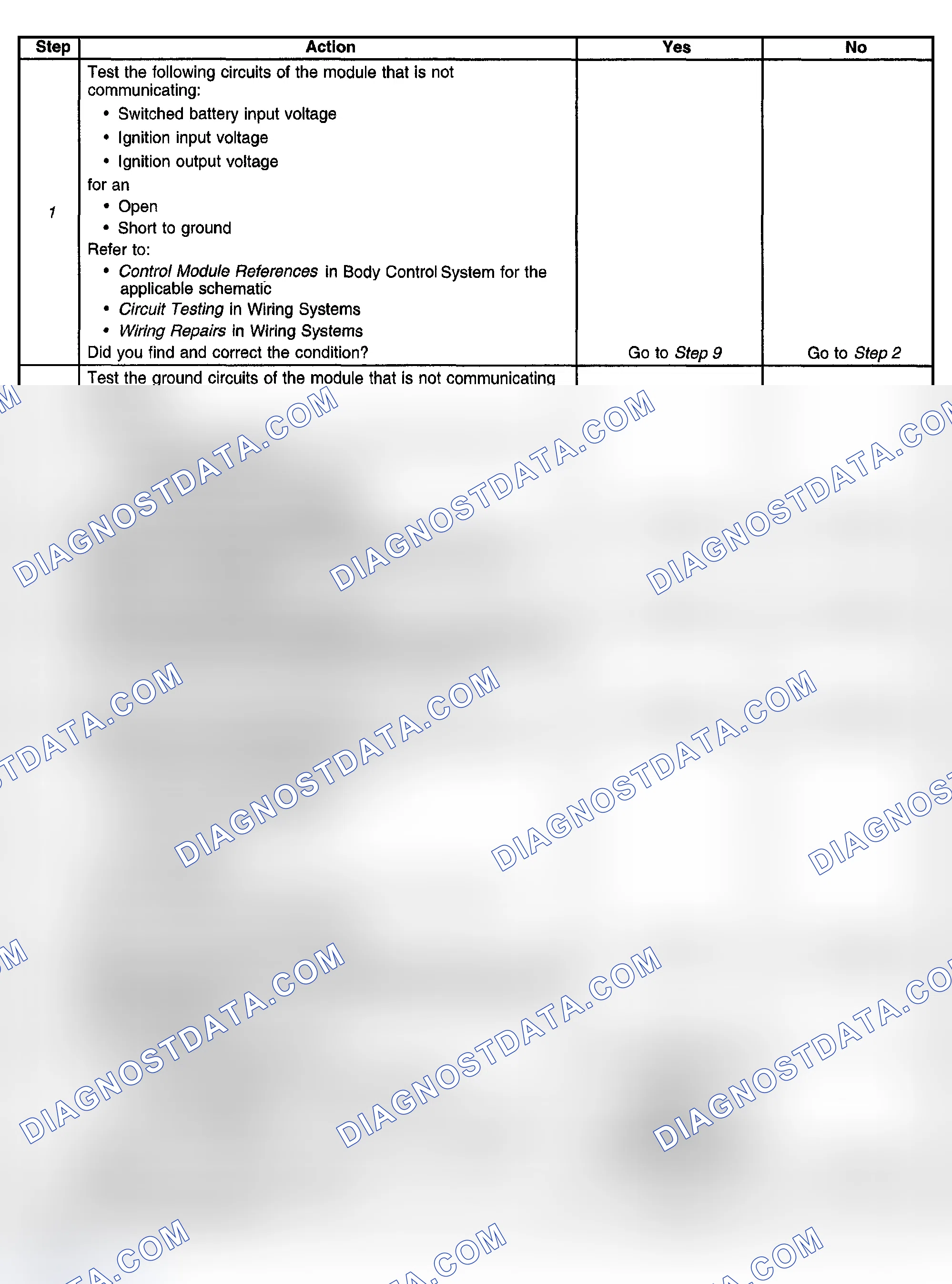 Scheme 9: Test Description