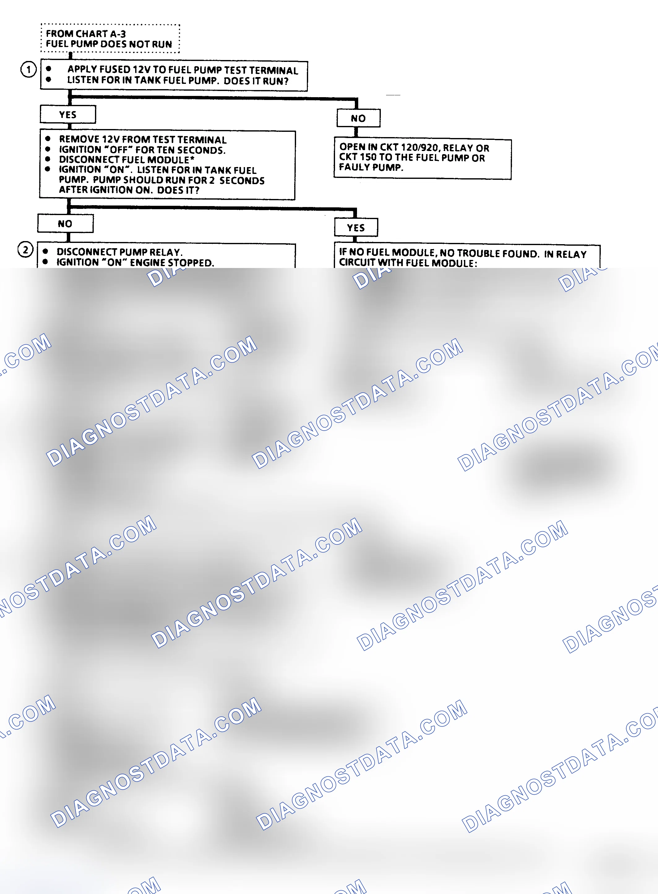 Scheme 37: Chart A5, Fuel Pump Relay ("C/K", "G" & "P" Series) Flow Chart