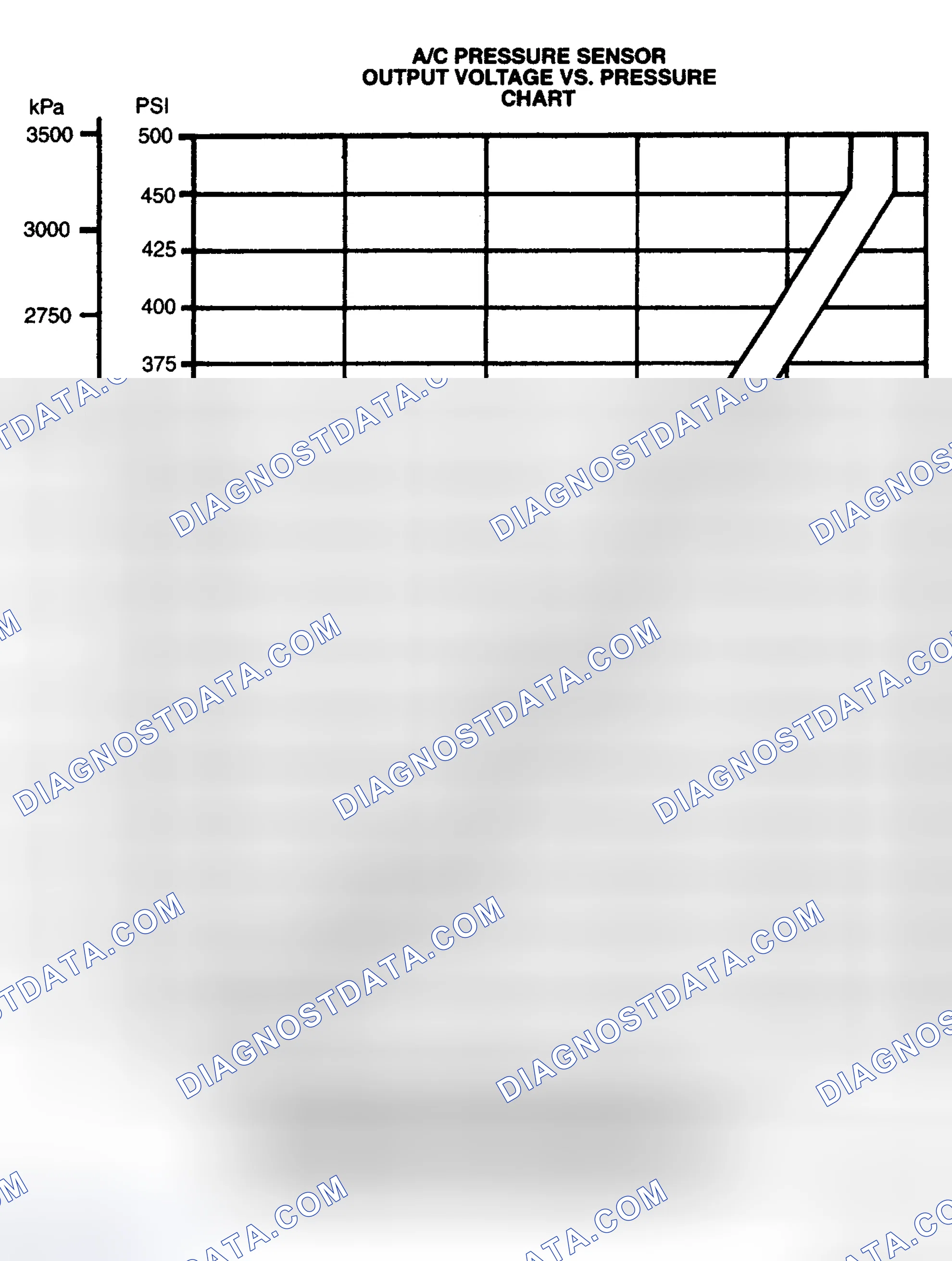 Scheme 39: Air Conditioning (A/C) Pressure Sensor