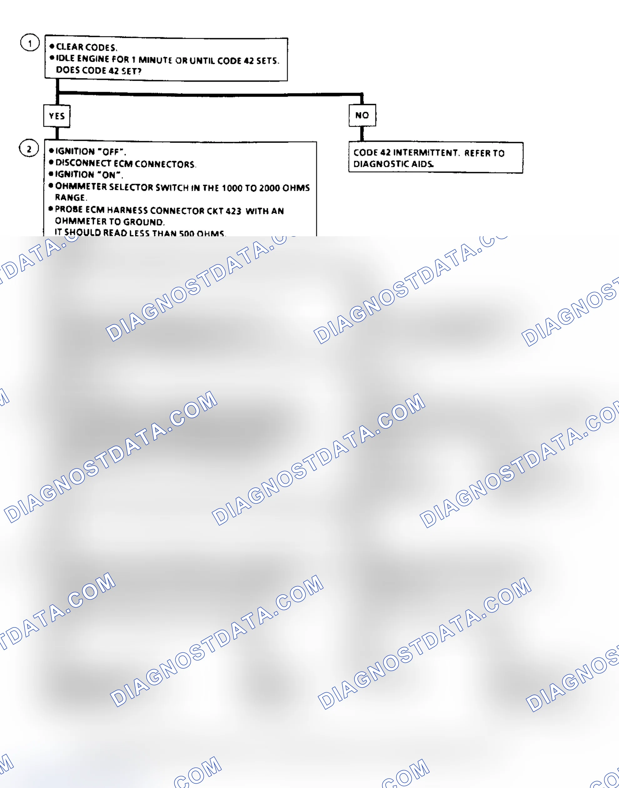 Scheme 71: Code 42, Electronic Spark Timing Flow Chart