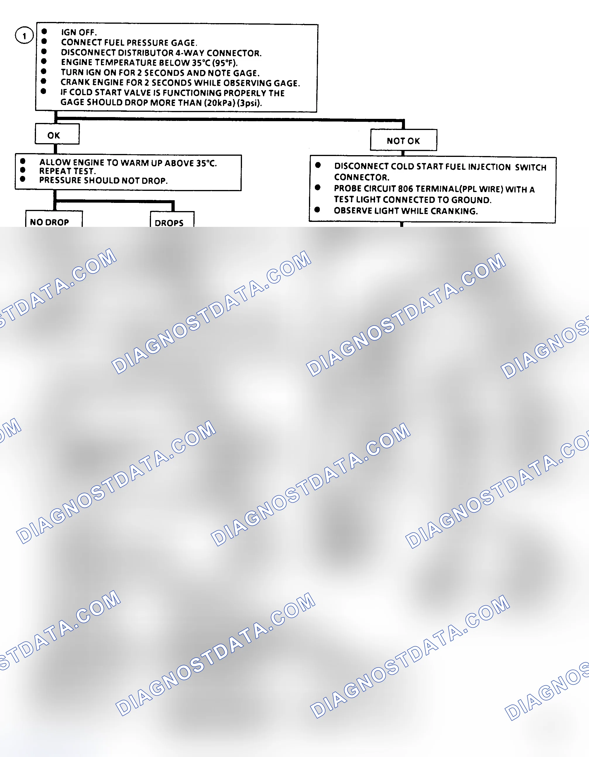 Scheme 203: Flow Chart A9, Cold Start Valve (All Engines)