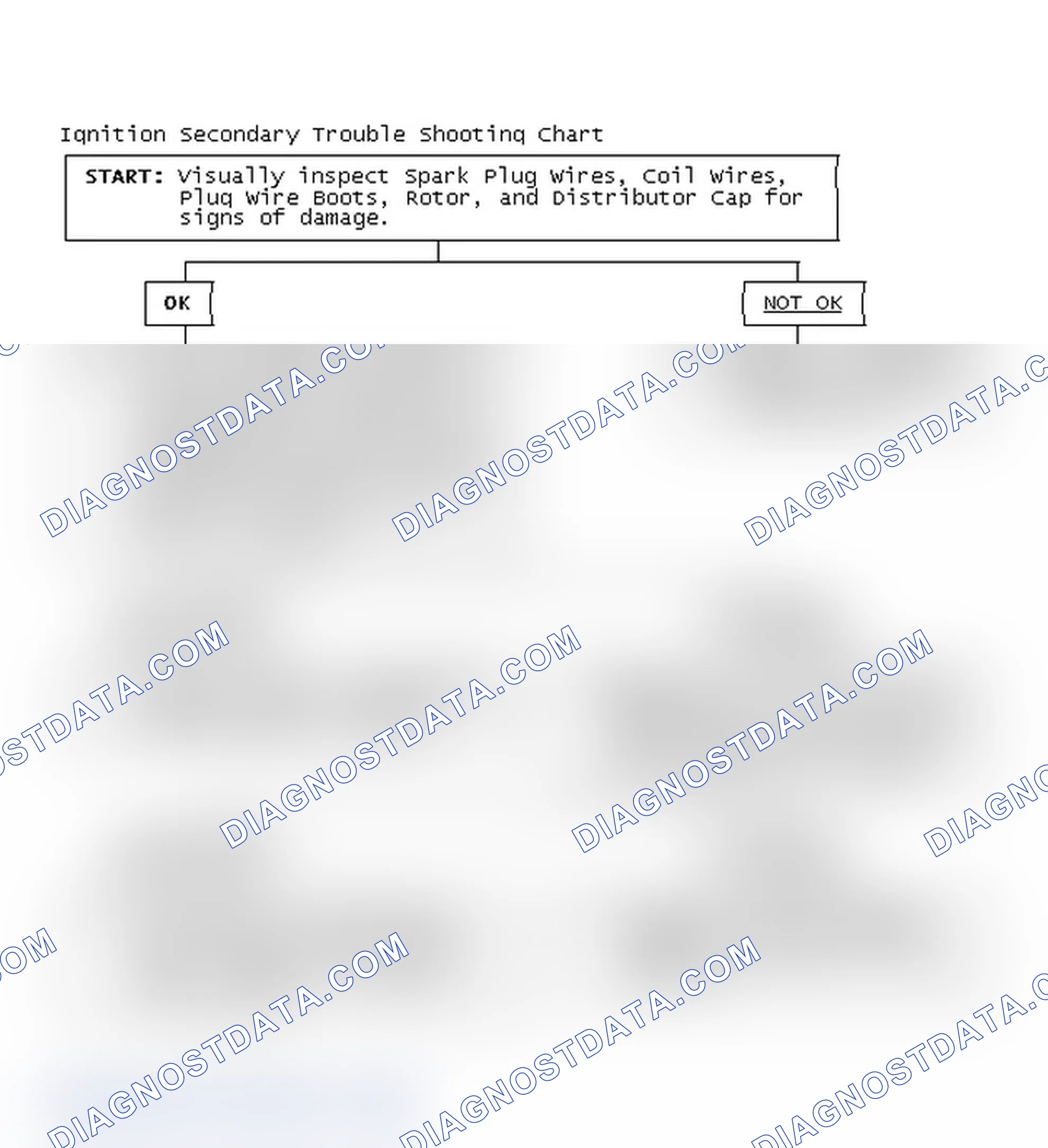Scheme 3: Ignition Secondary Trouble Shooting Chart