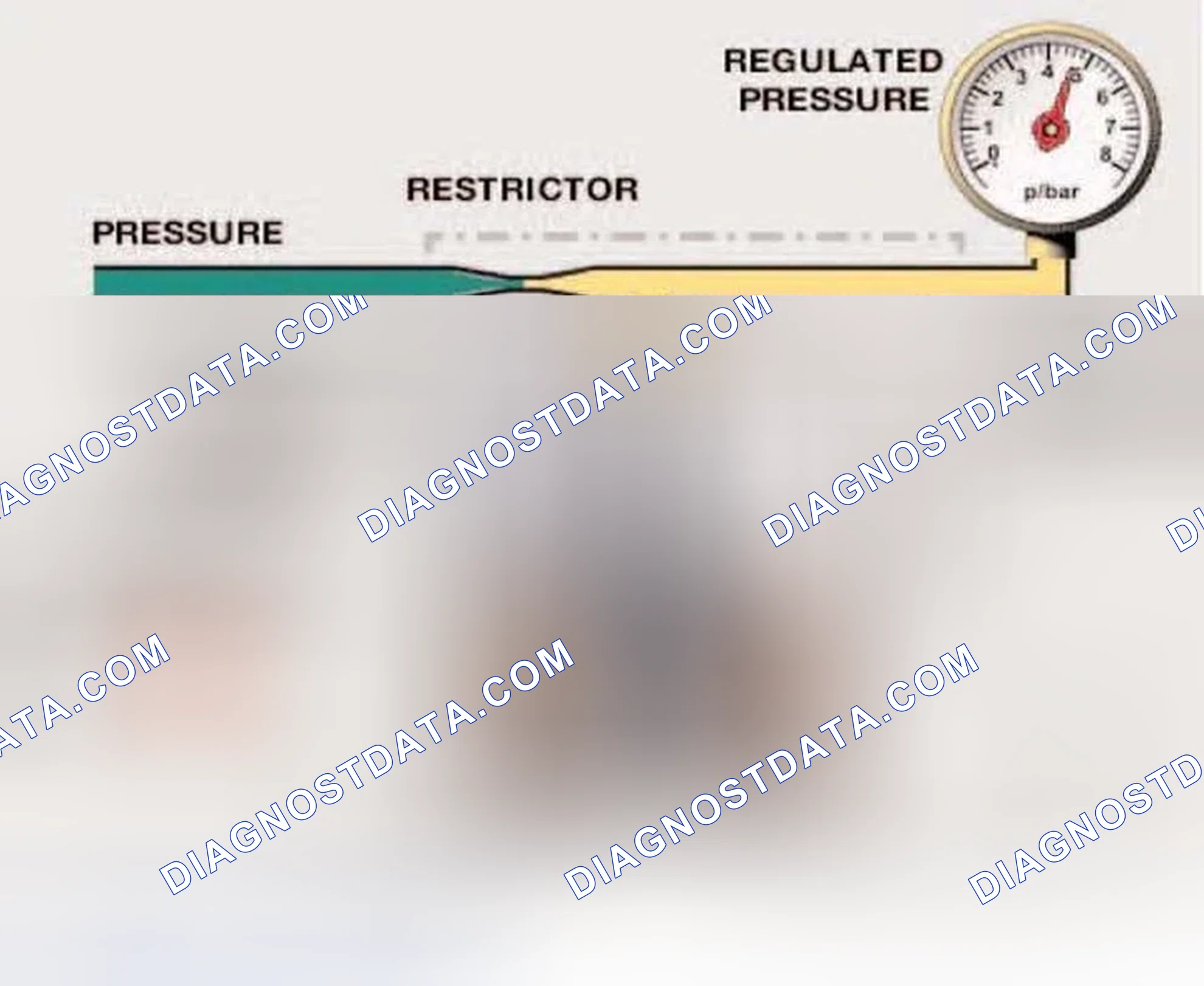 Scheme 217: PRESSURE REGULATION